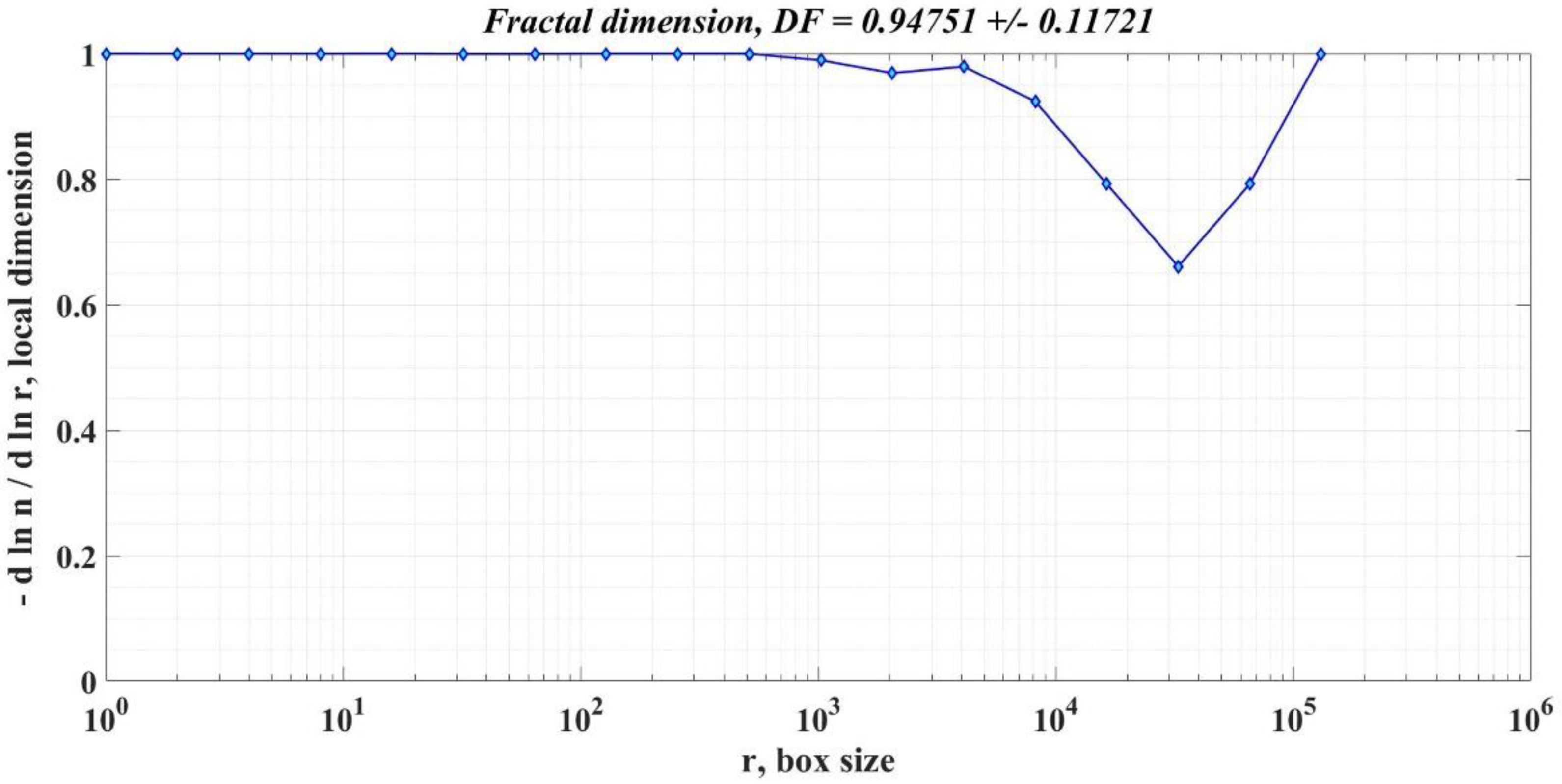 Preprints 76870 g028