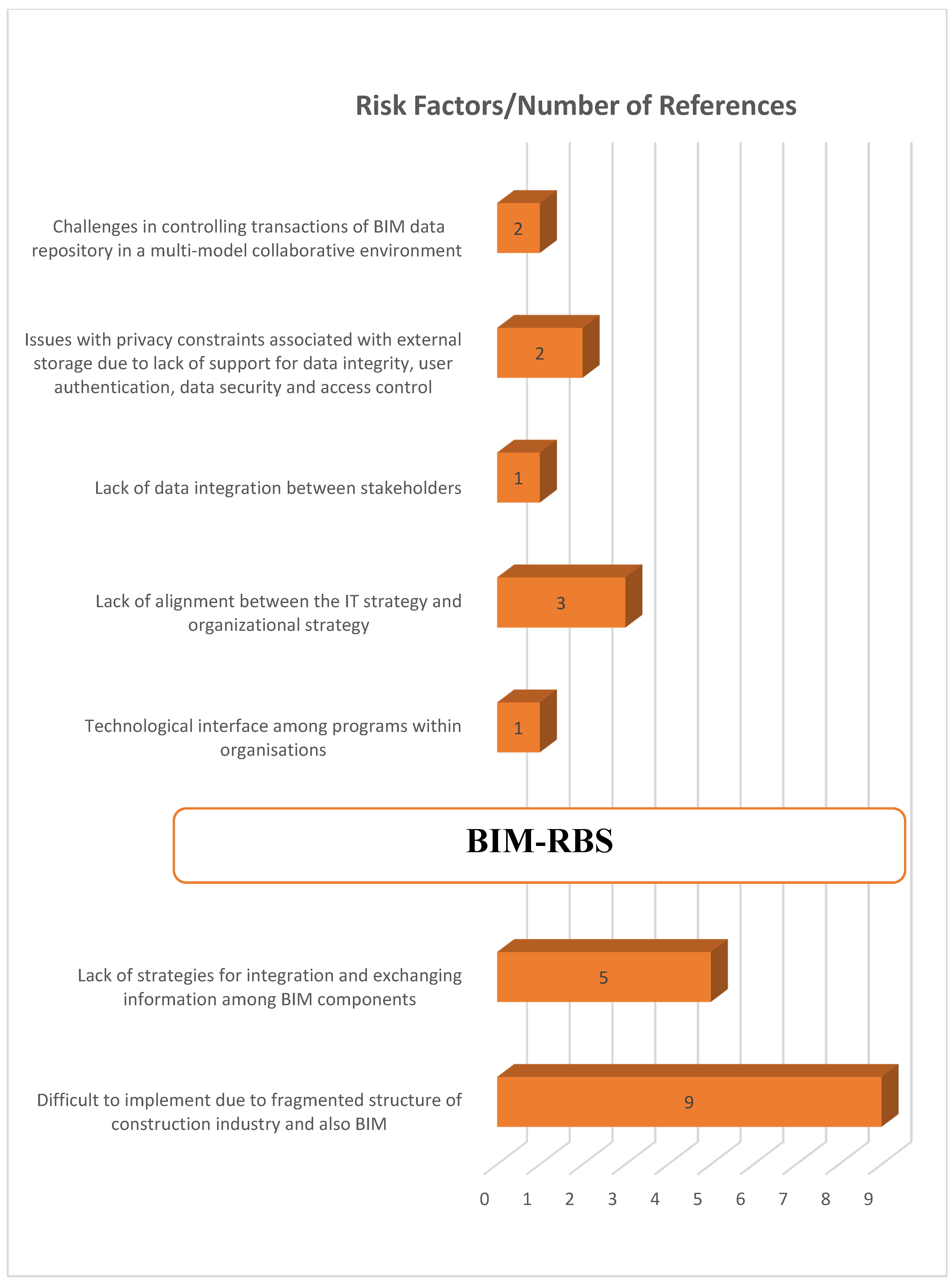 Preprints 156347 g008a