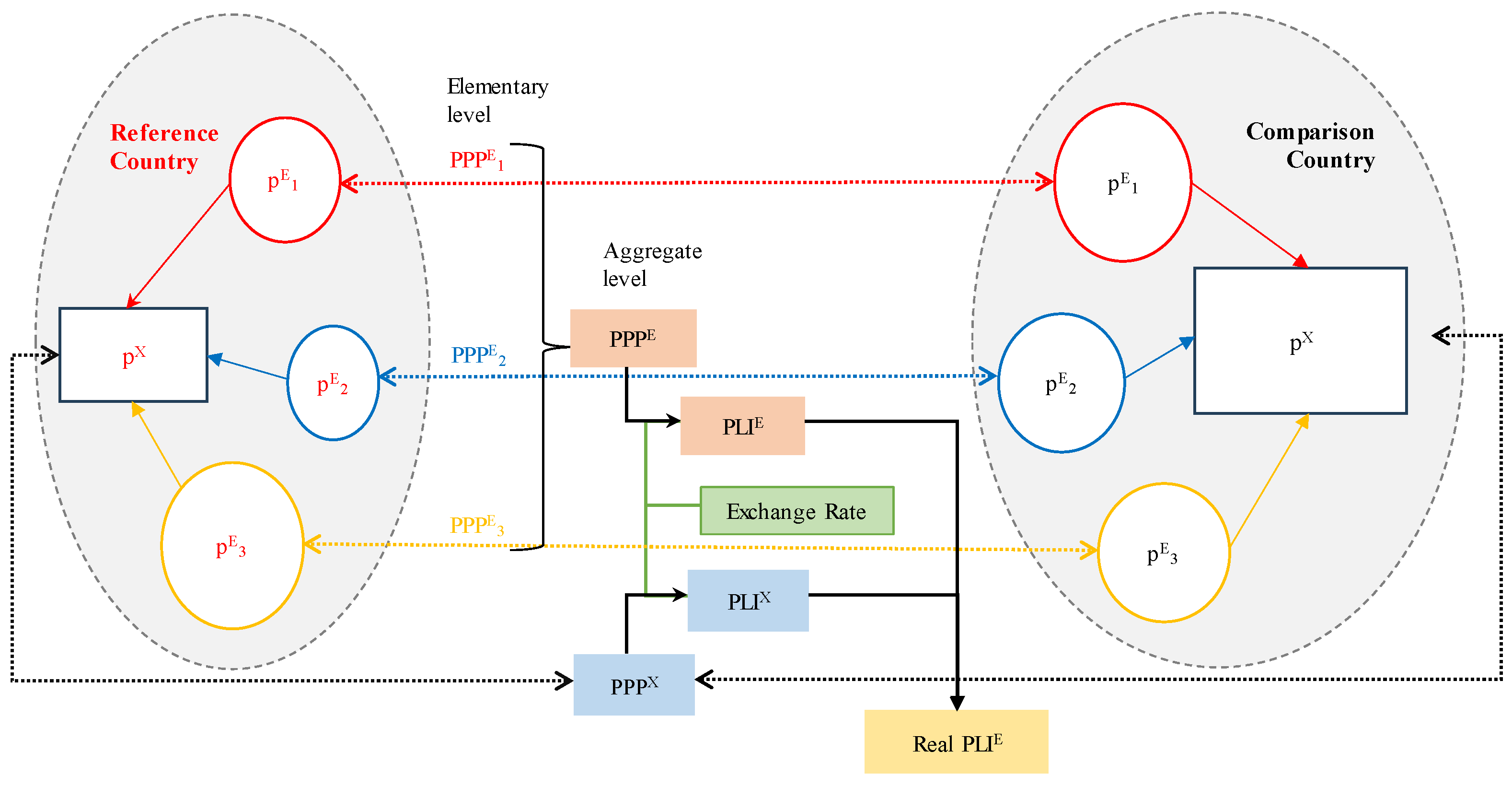 Preprints 183938 g001