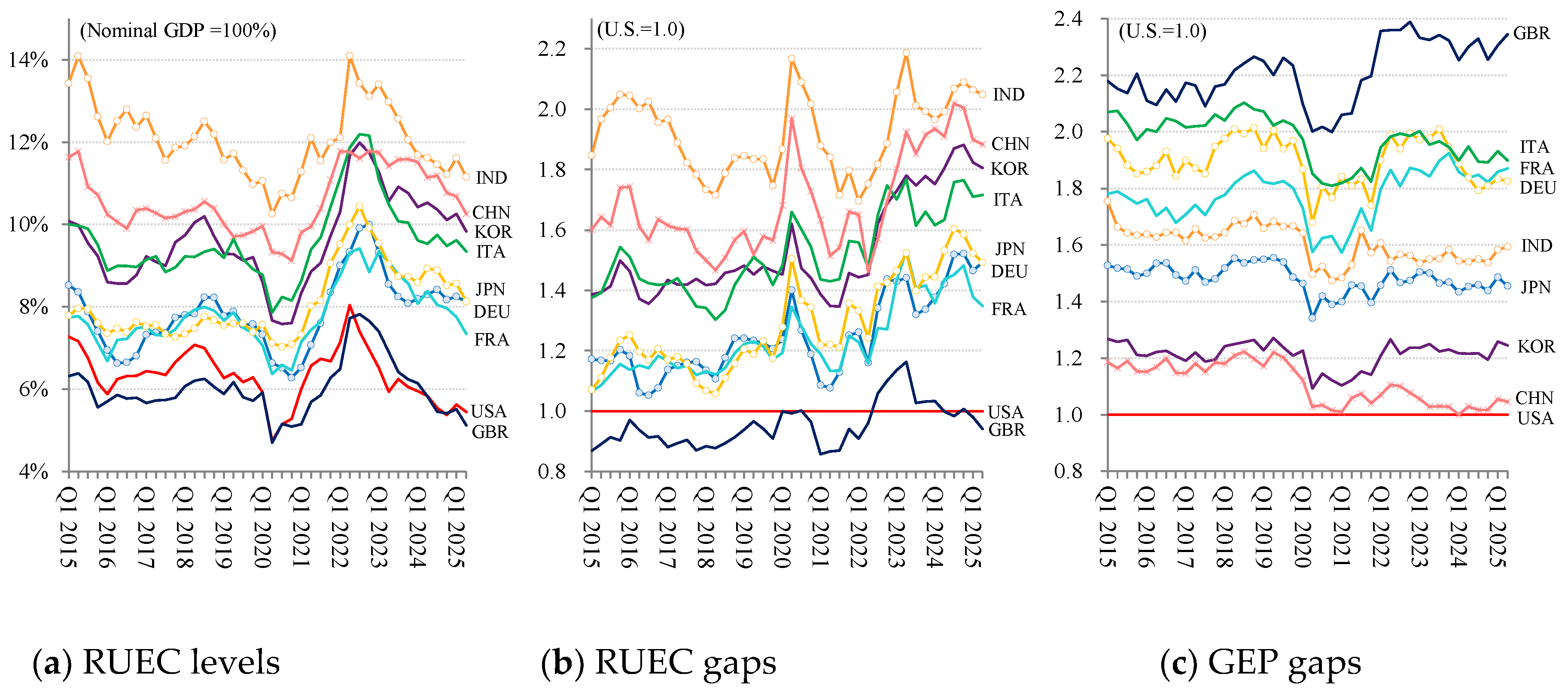 Preprints 183938 g002