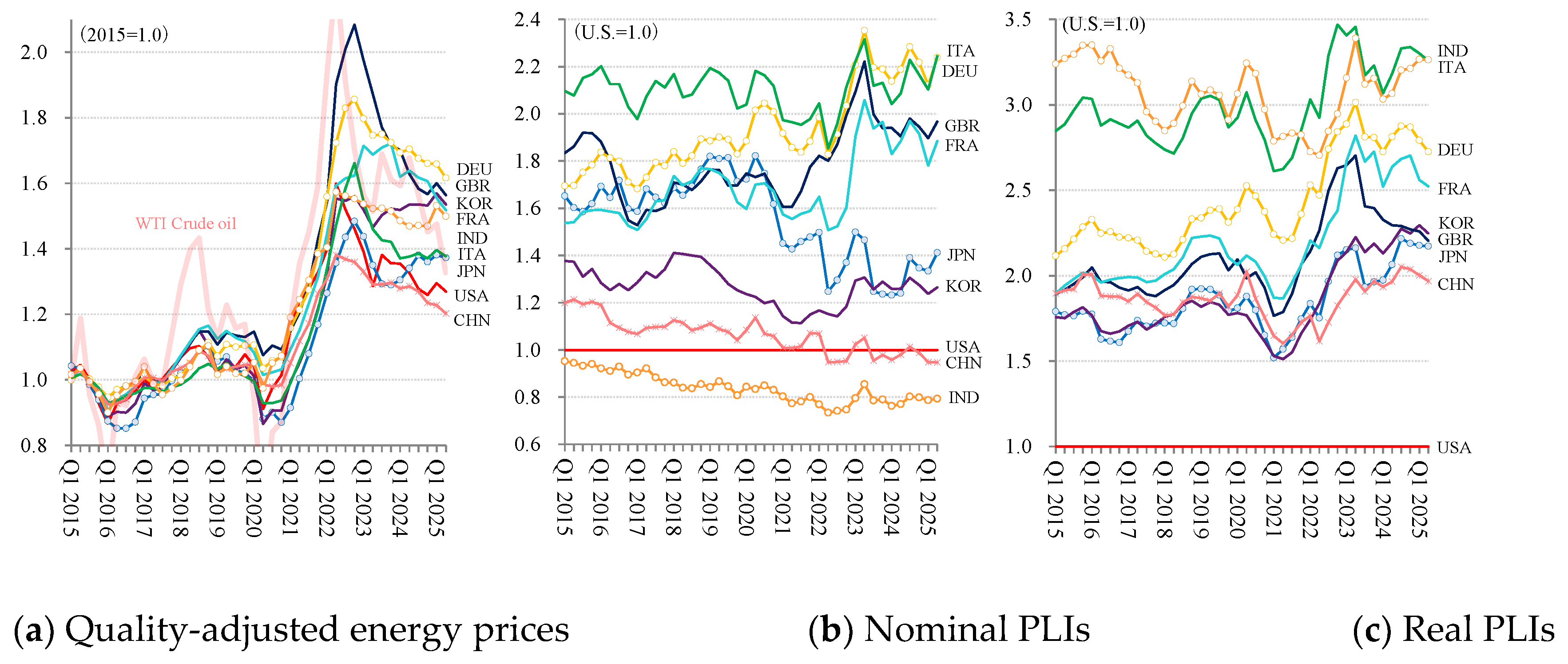 Preprints 183938 g003