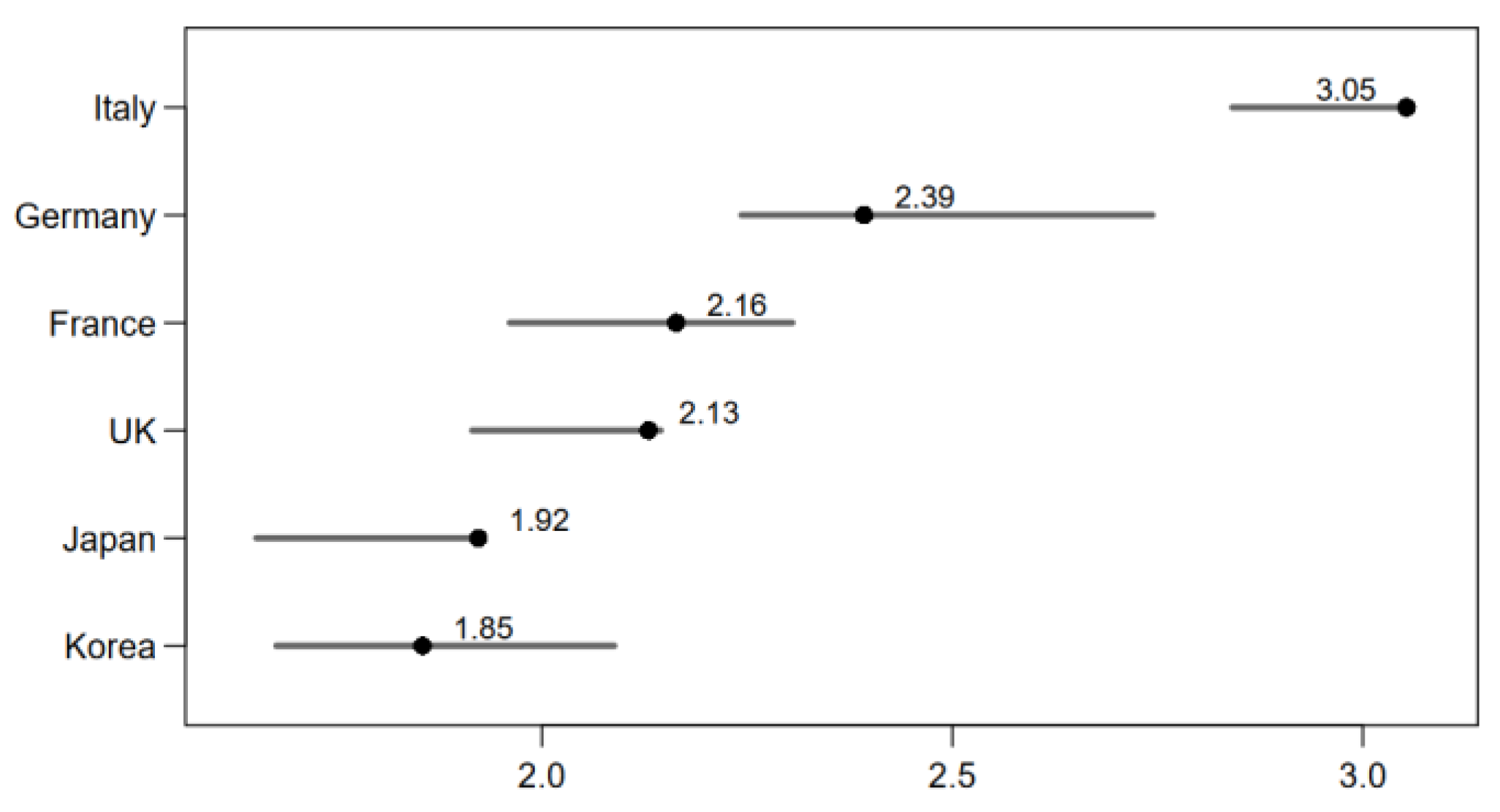 Preprints 183938 g005