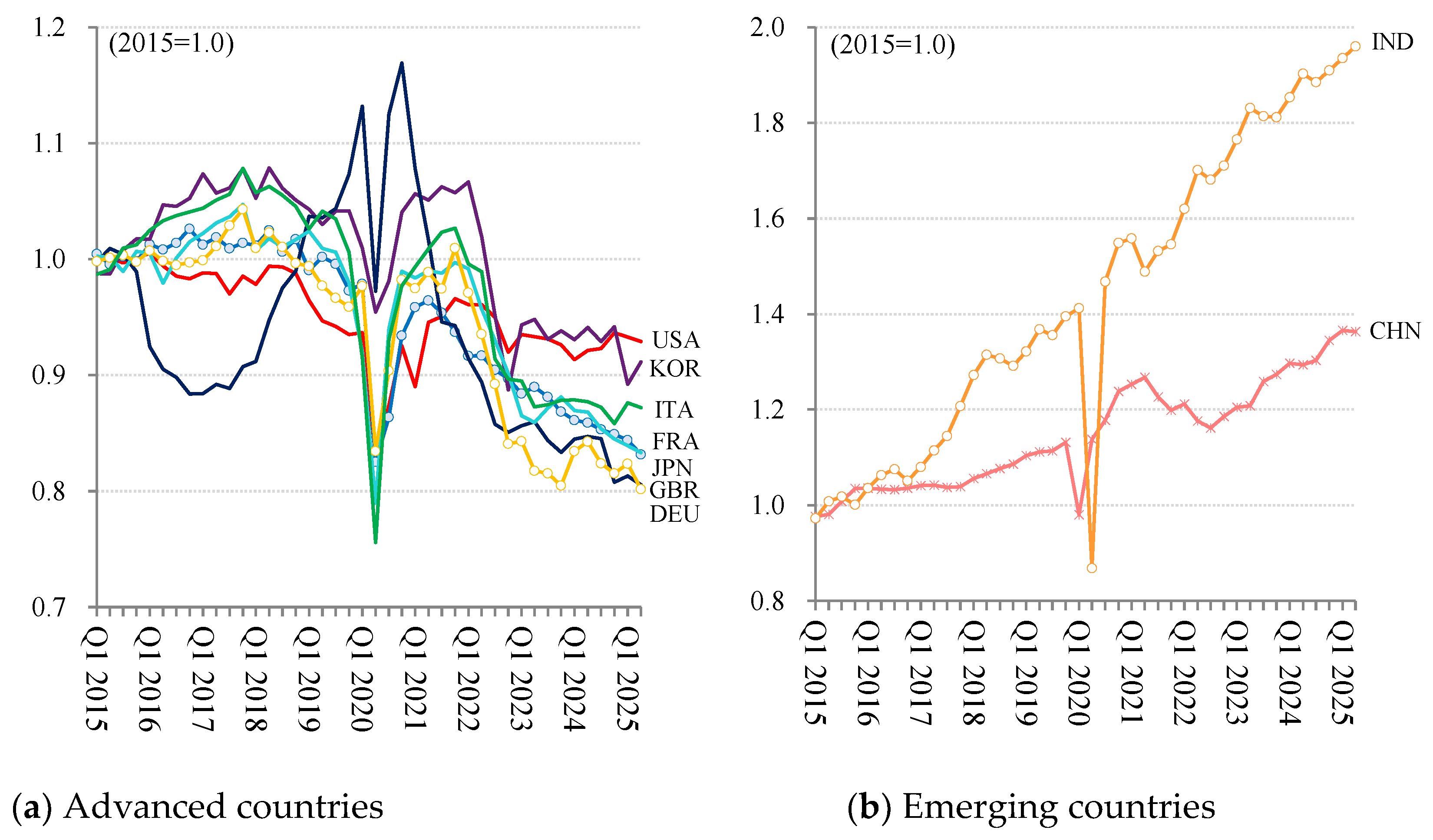 Preprints 183938 g0a1