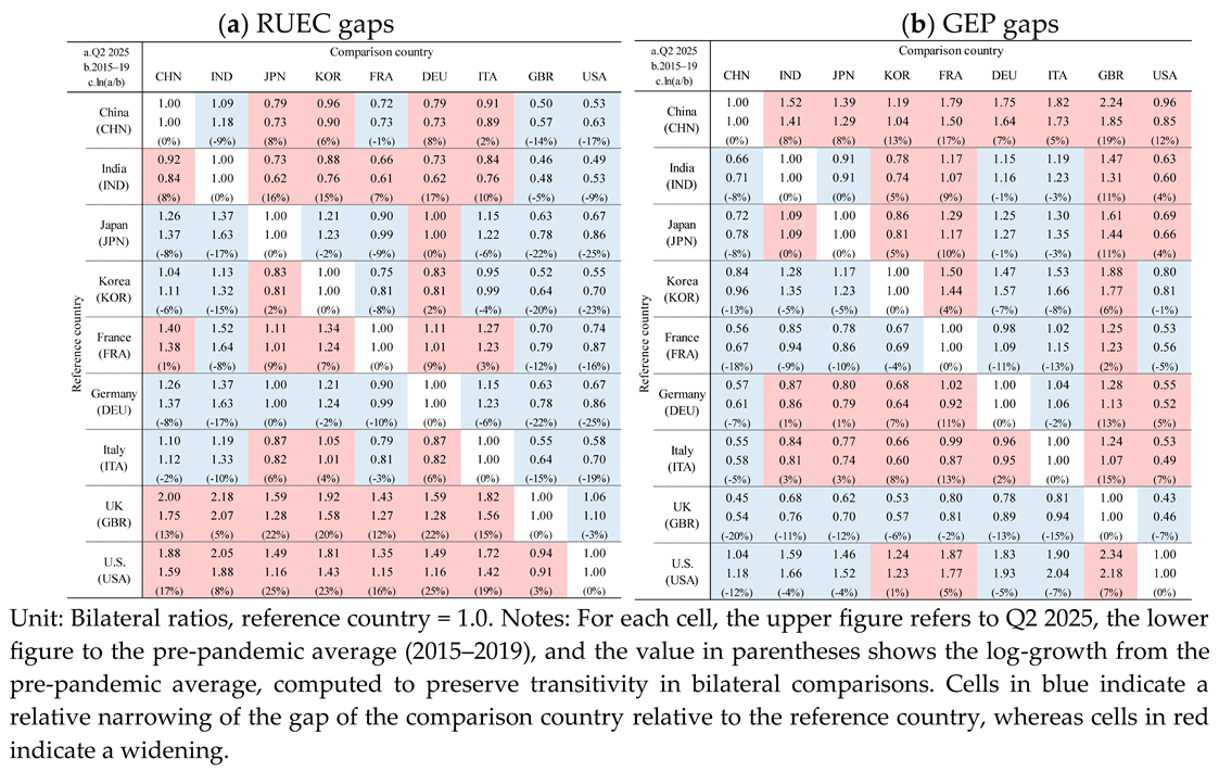 Preprints 183938 i001
