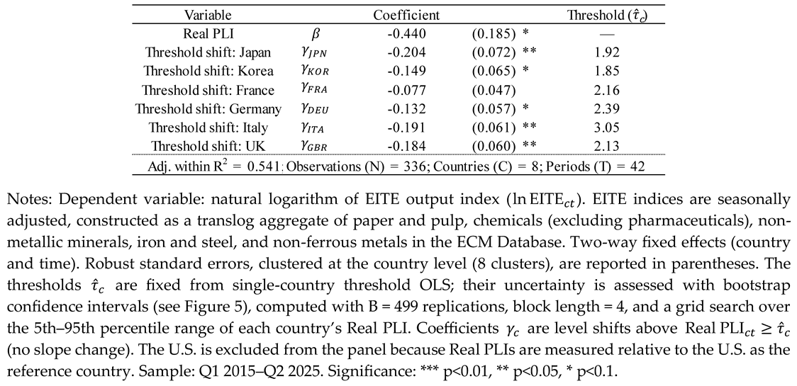 Preprints 183938 i003