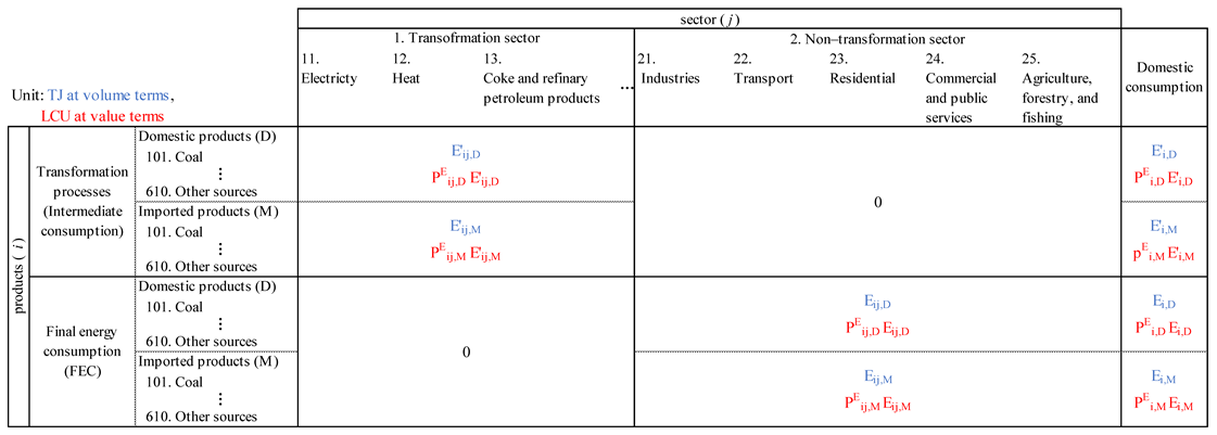 Preprints 183938 i004