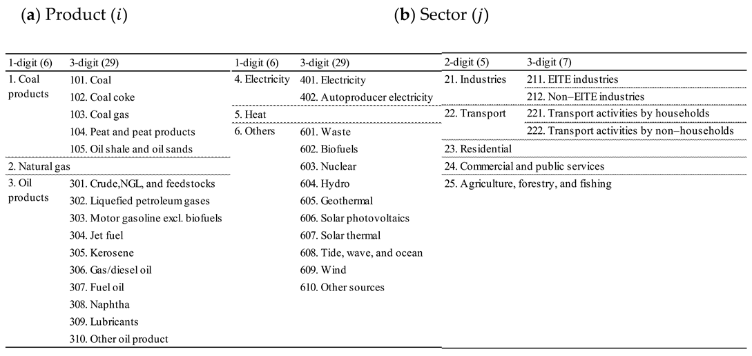 Preprints 183938 i005