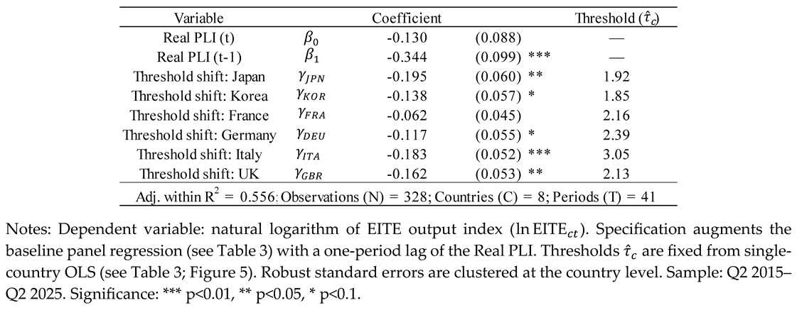 Preprints 183938 i006