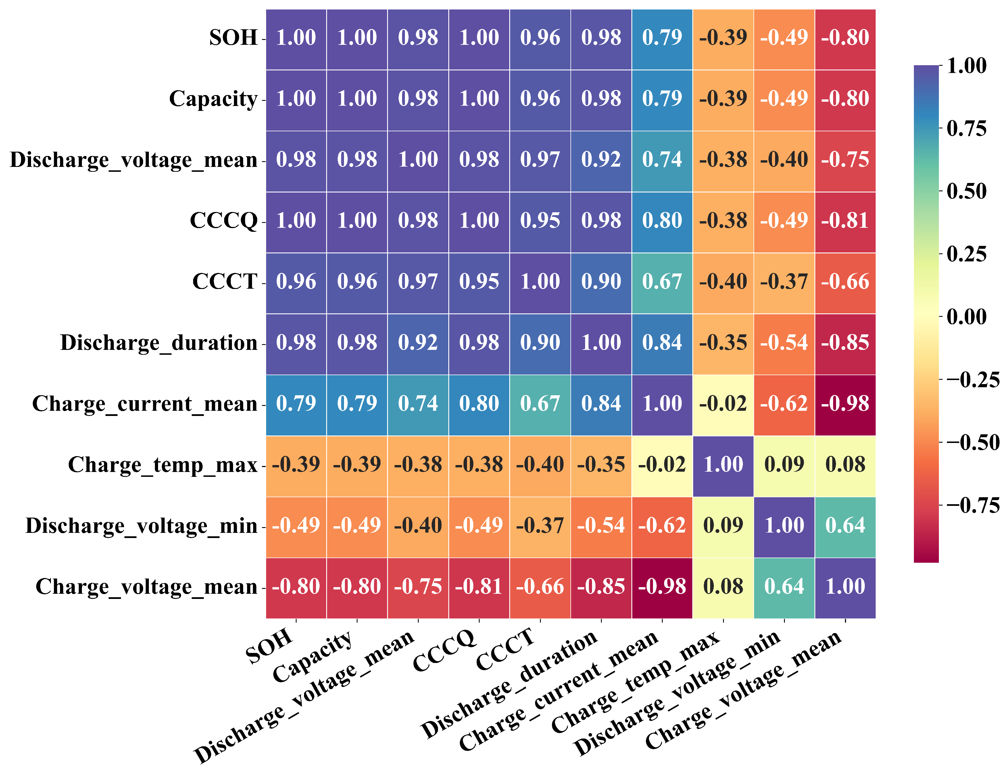 Preprints 204108 g002 Preprints 204108 g002