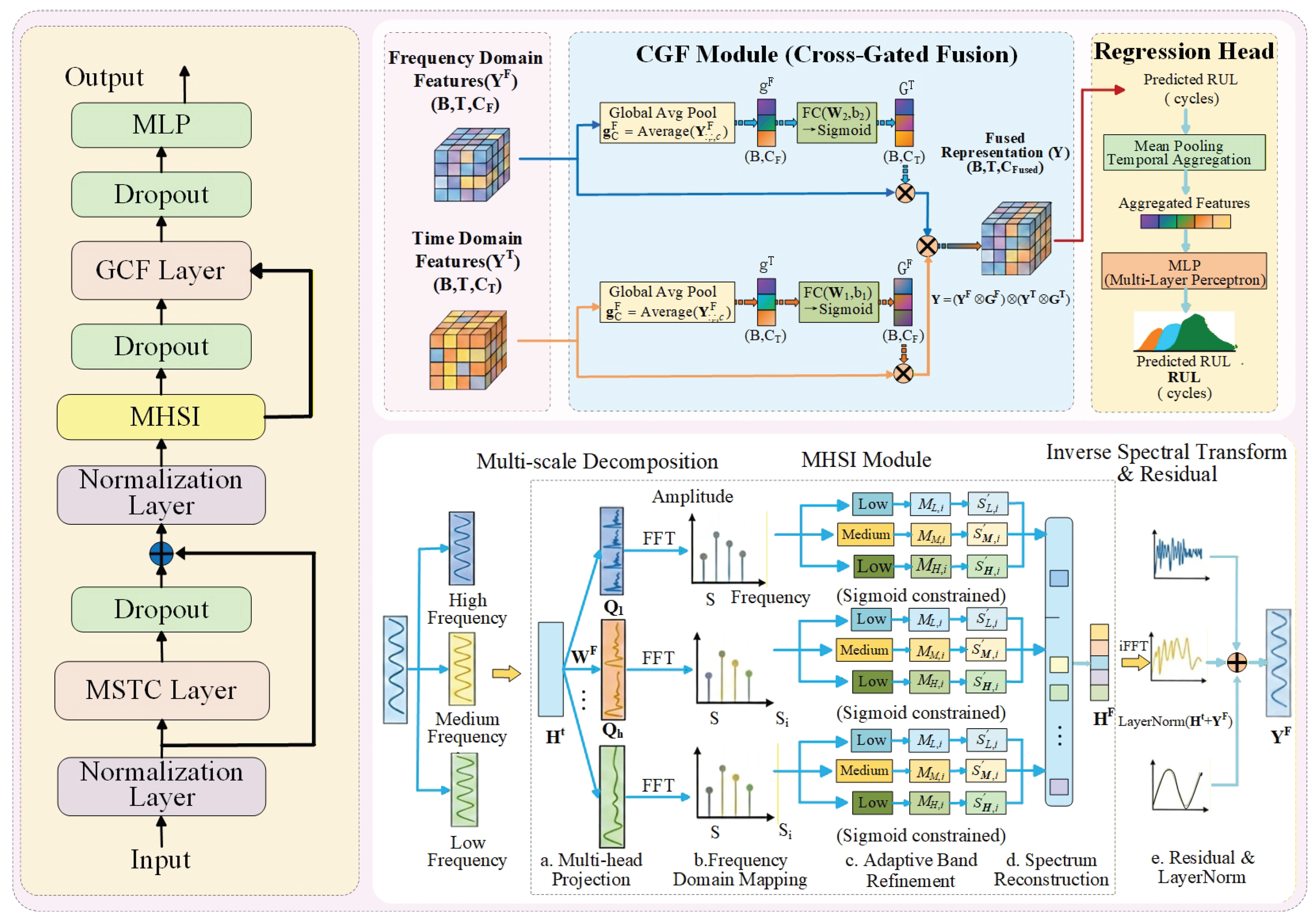 Preprints 204108 g003 Preprints 204108 g003