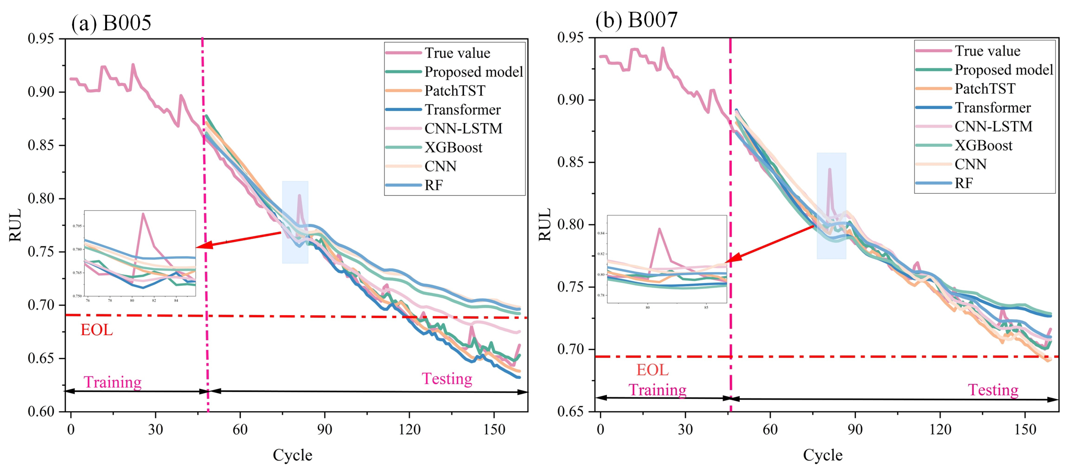 Preprints 204108 g006 Preprints 204108 g006