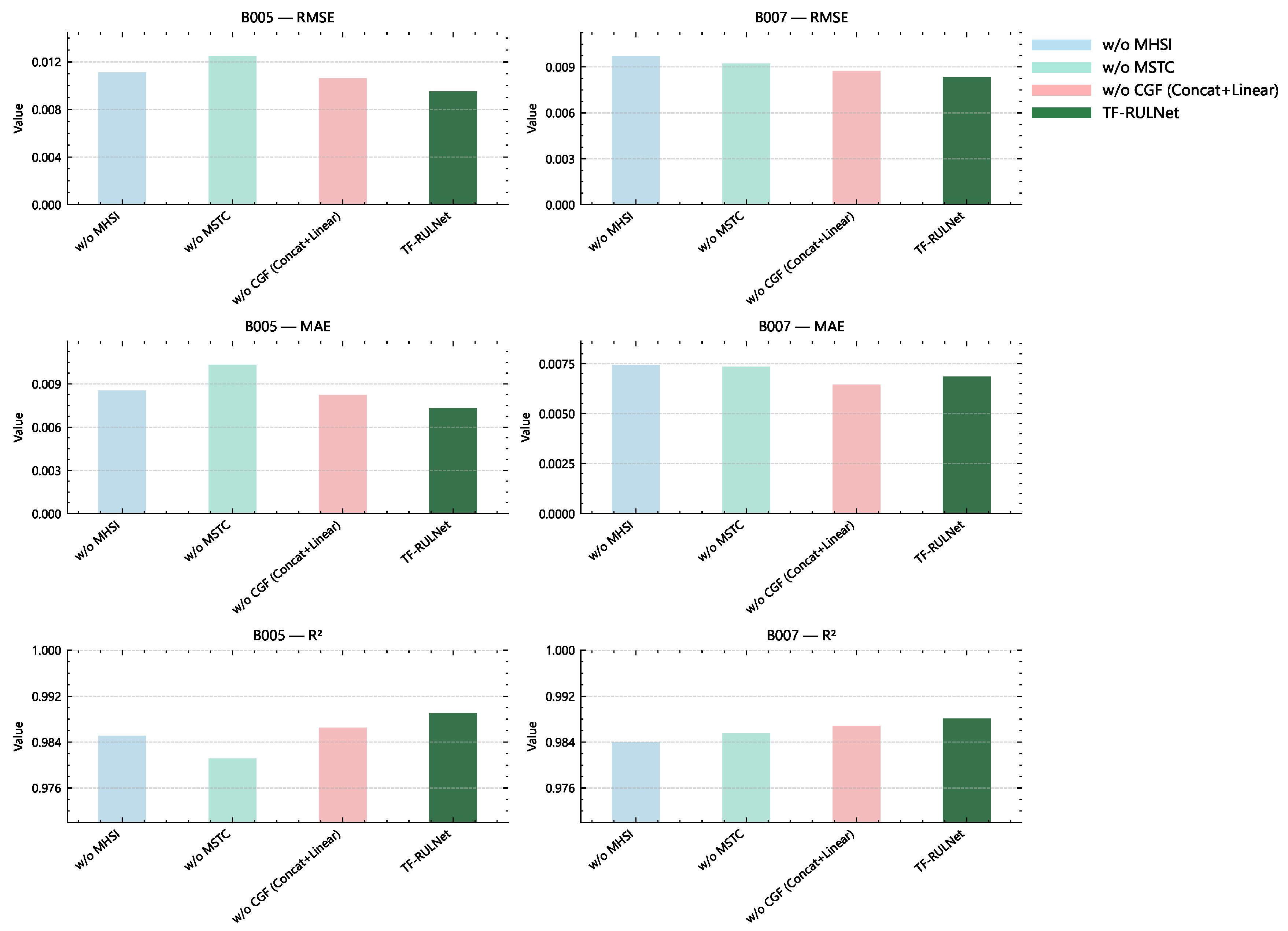 Preprints 204108 g007 Preprints 204108 g007
