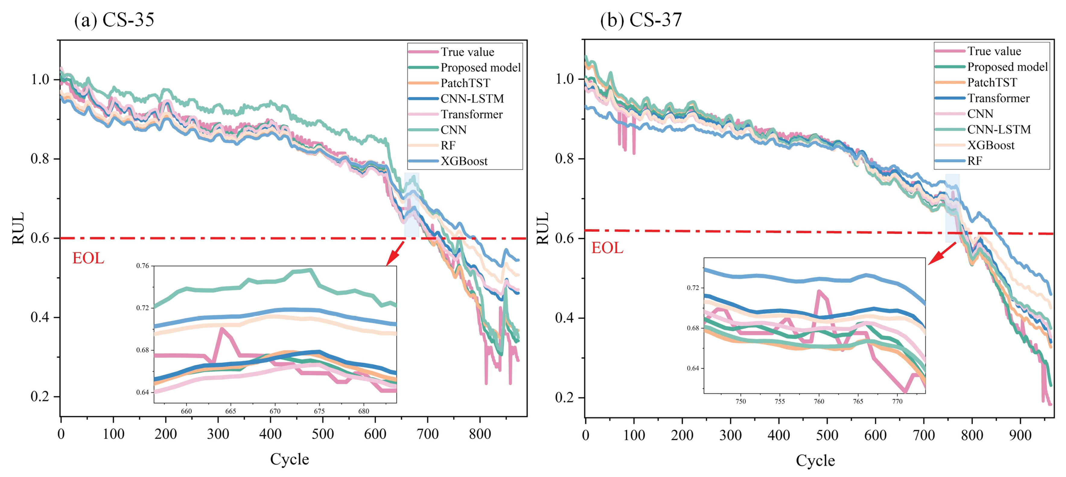 Preprints 204108 g008 Preprints 204108 g008