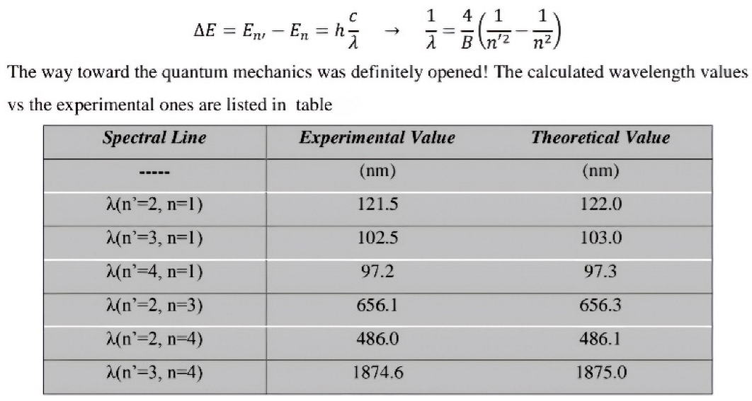 Preprints 151150 i001