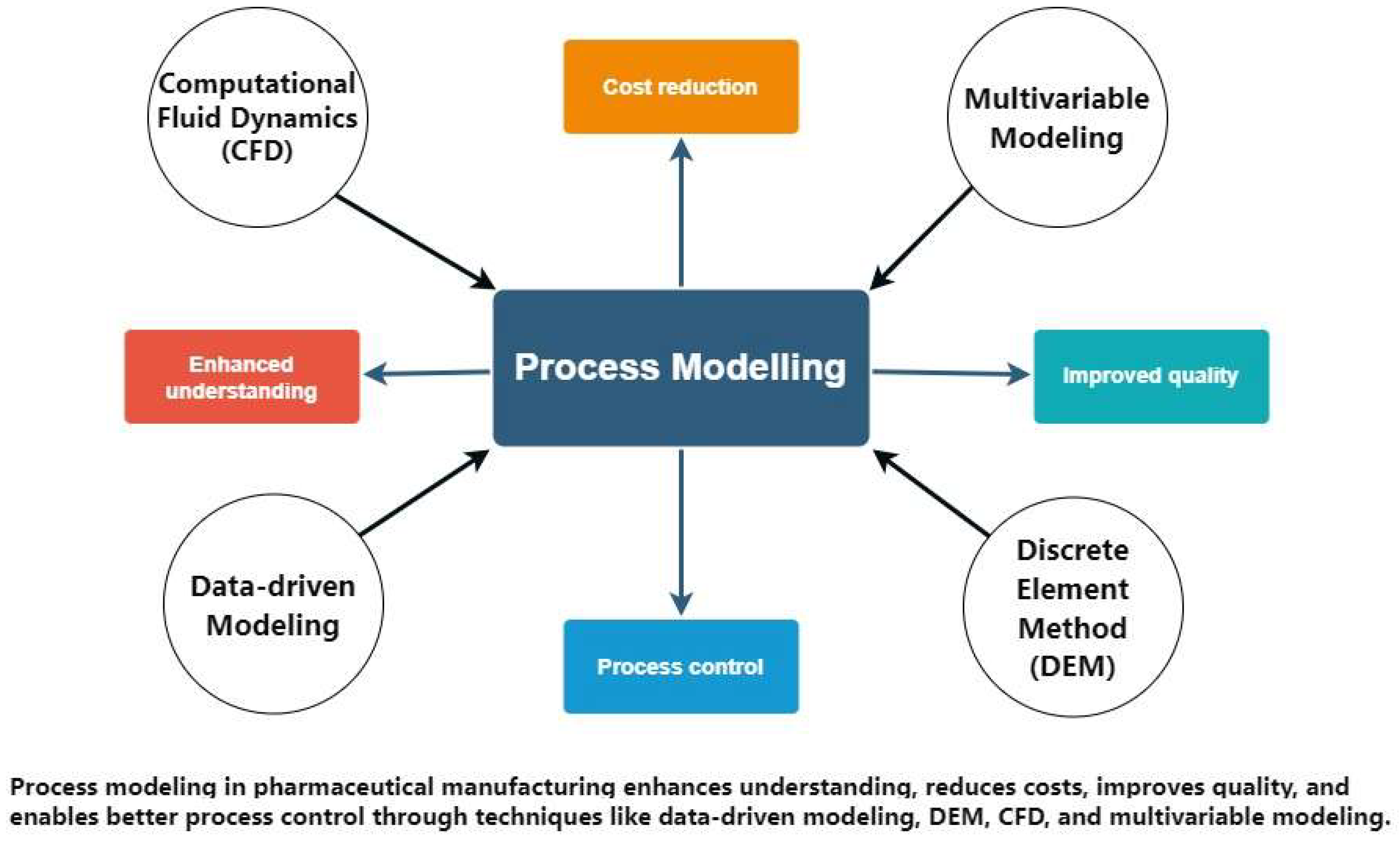 Preprints 104208 g002