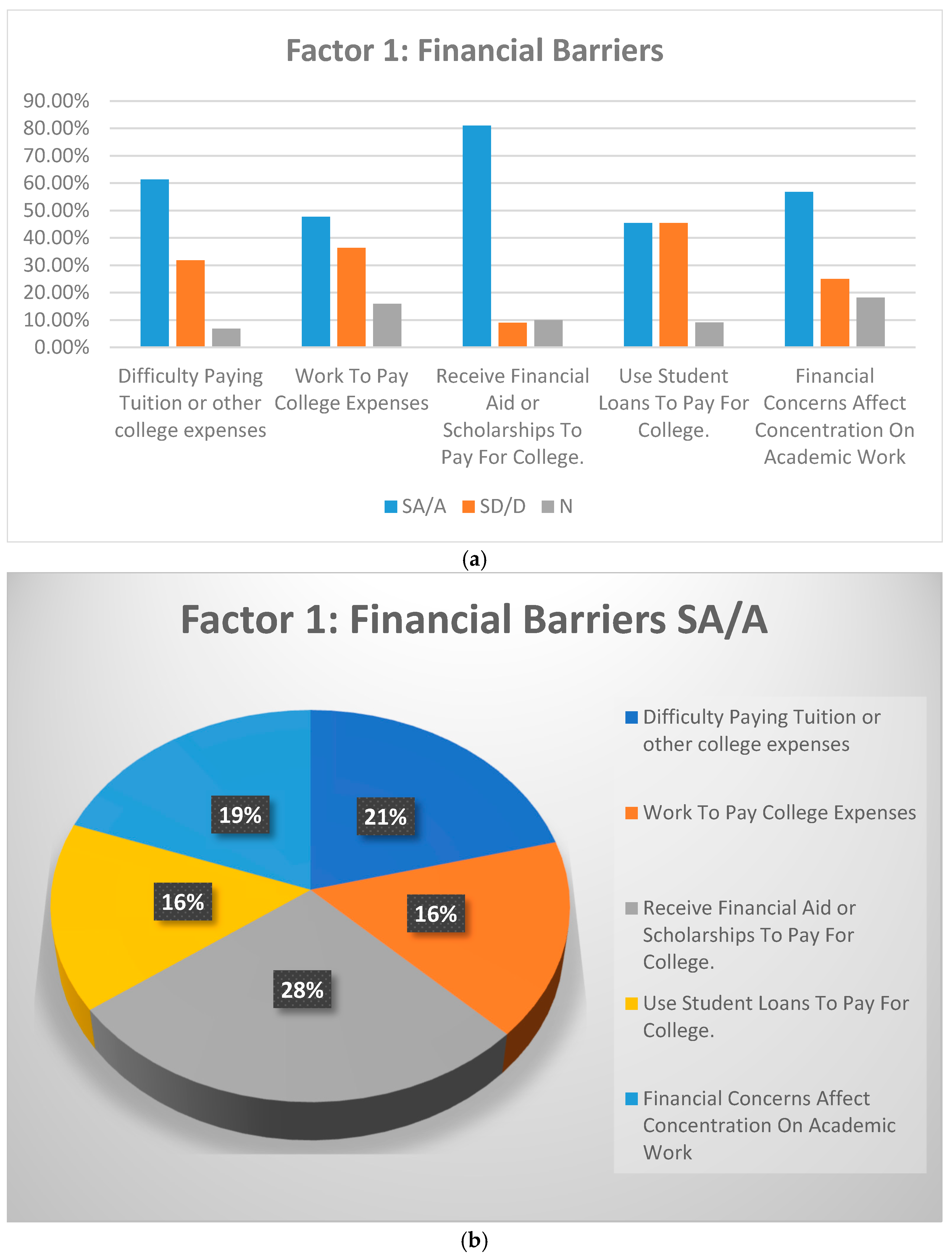 Preprints 138819 g001