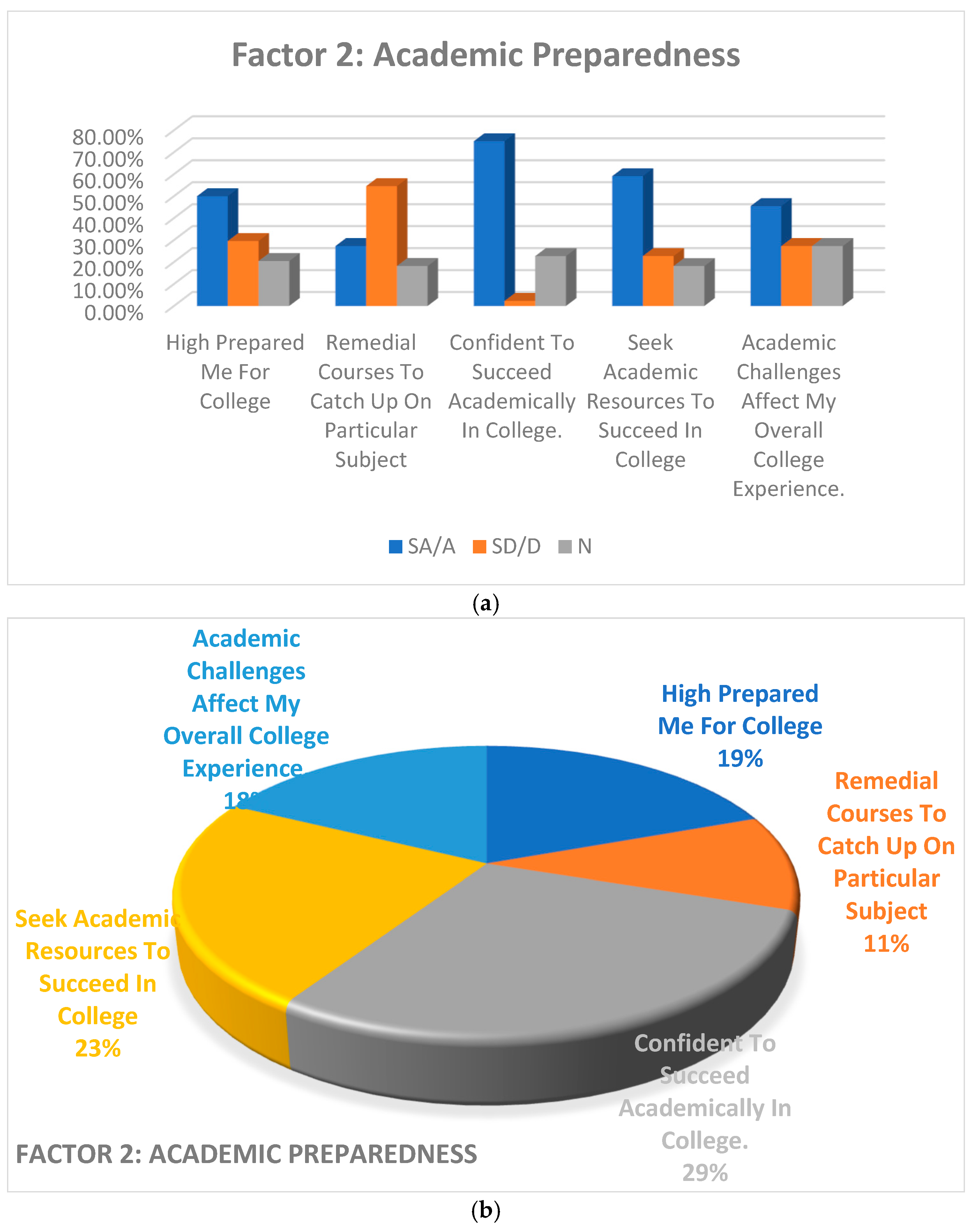 Preprints 138819 g002