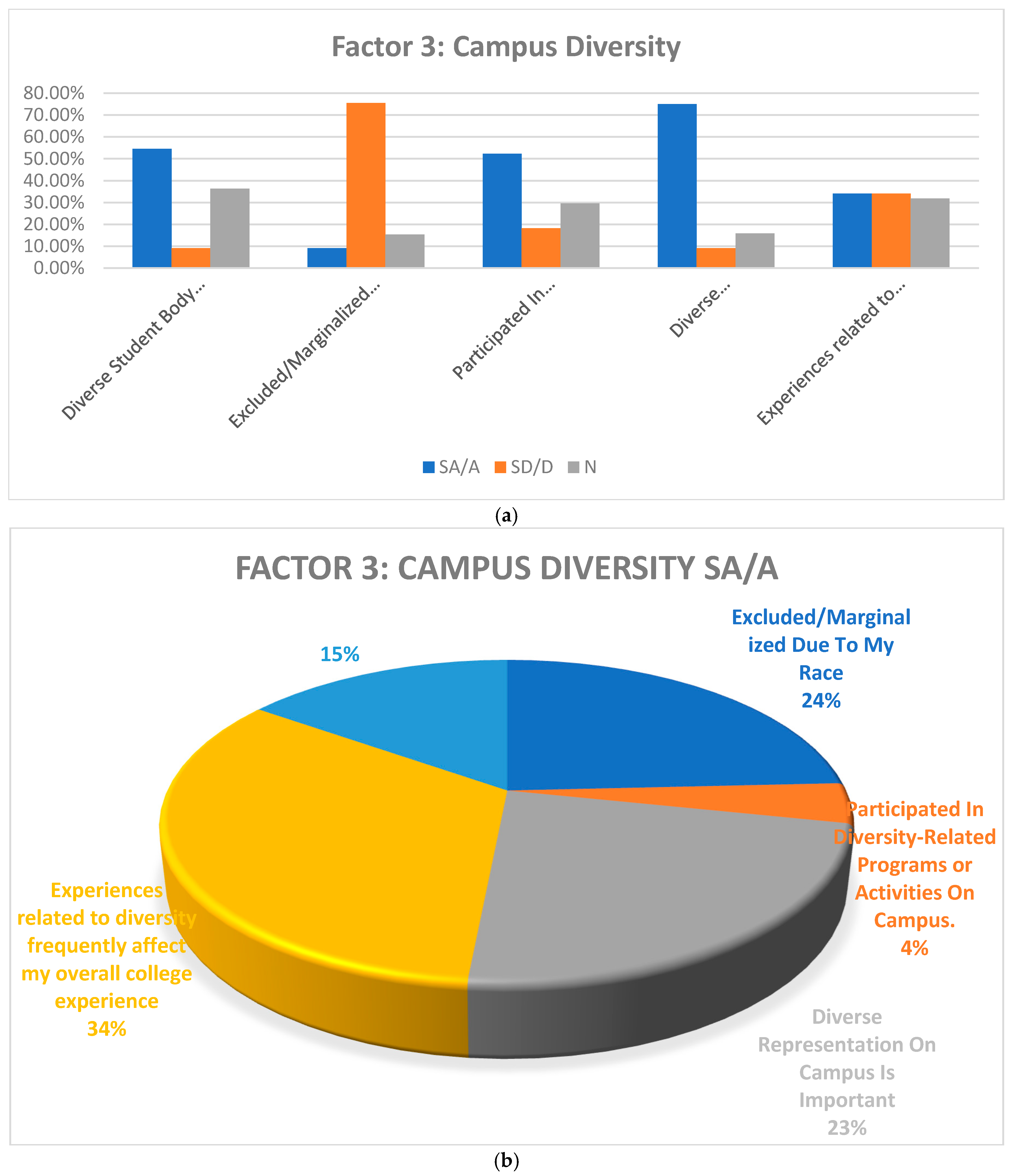 Preprints 138819 g003