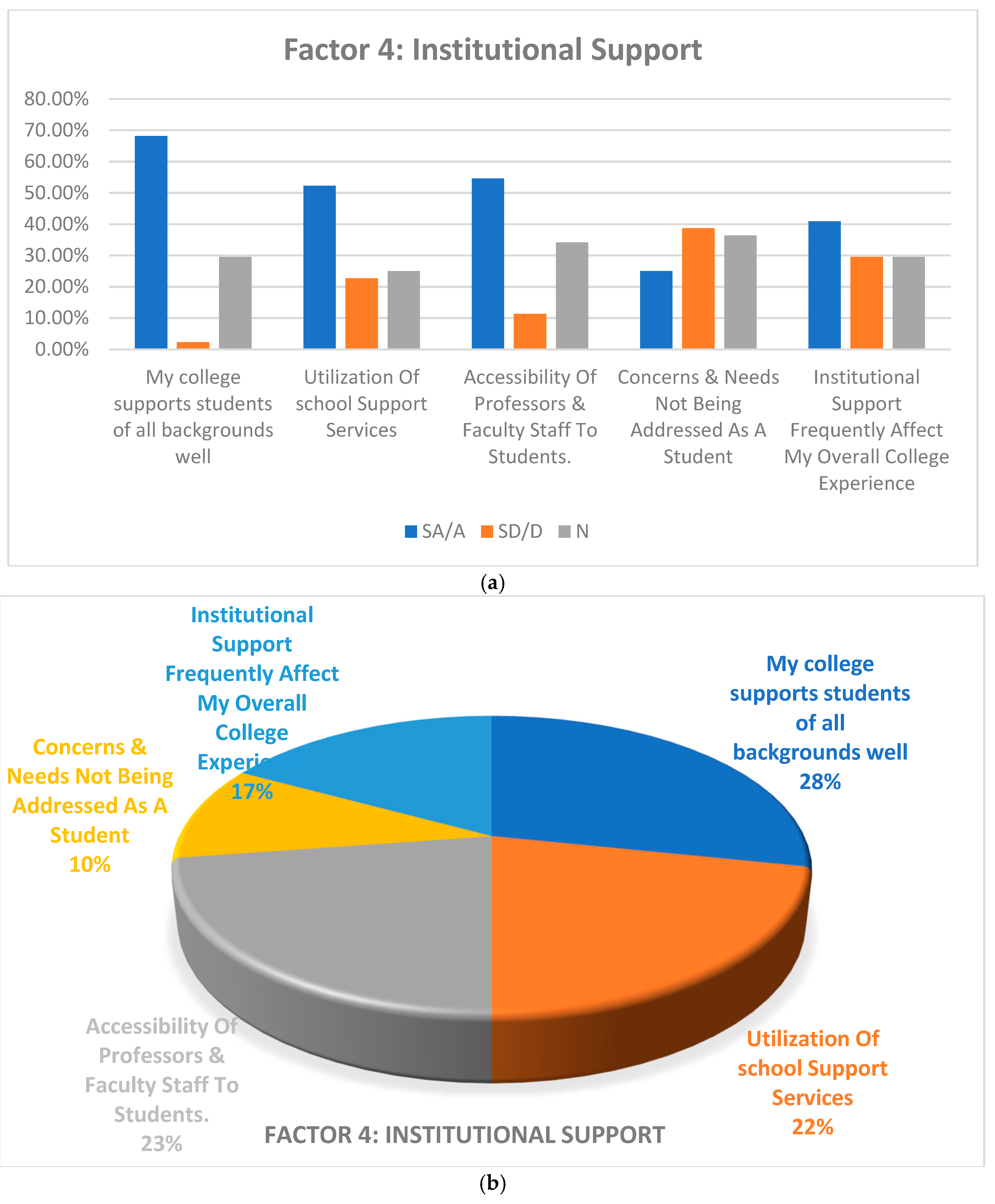 Preprints 138819 g004