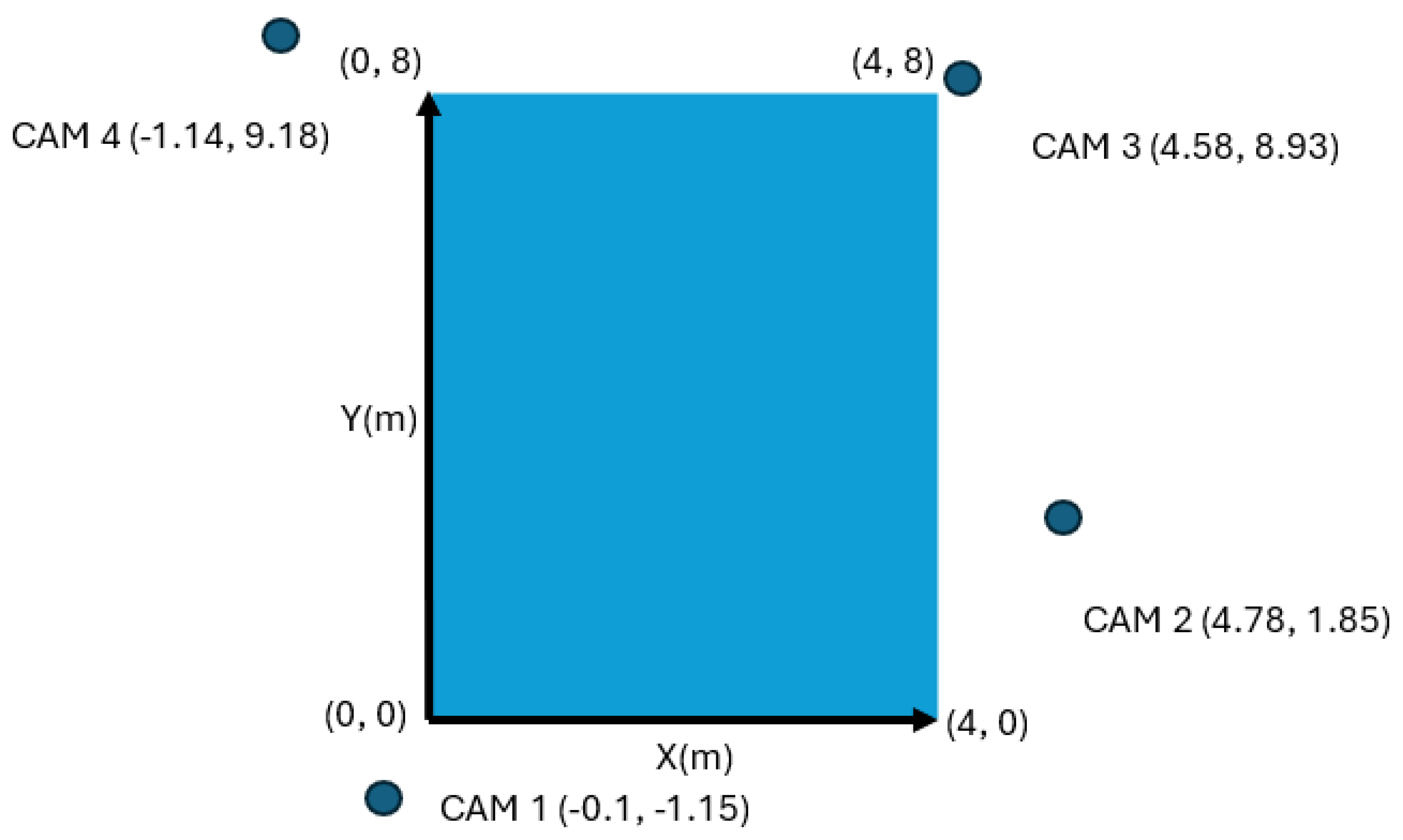 Preprints 181626 g001