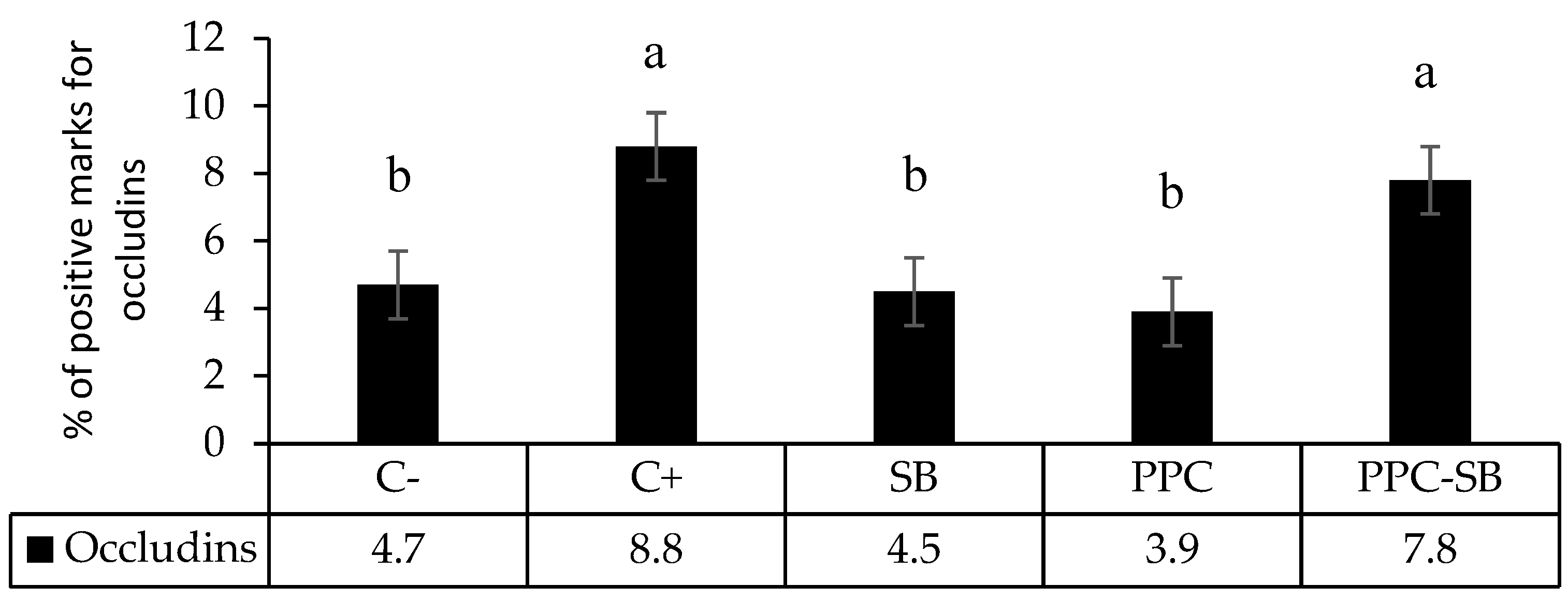 Preprints 150873 g001