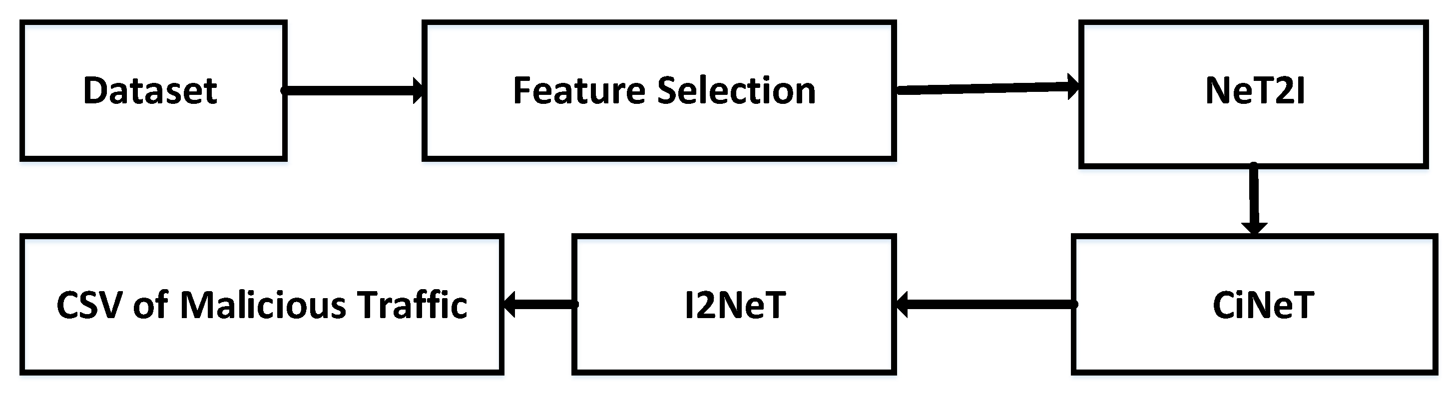 Preprints 172364 g002