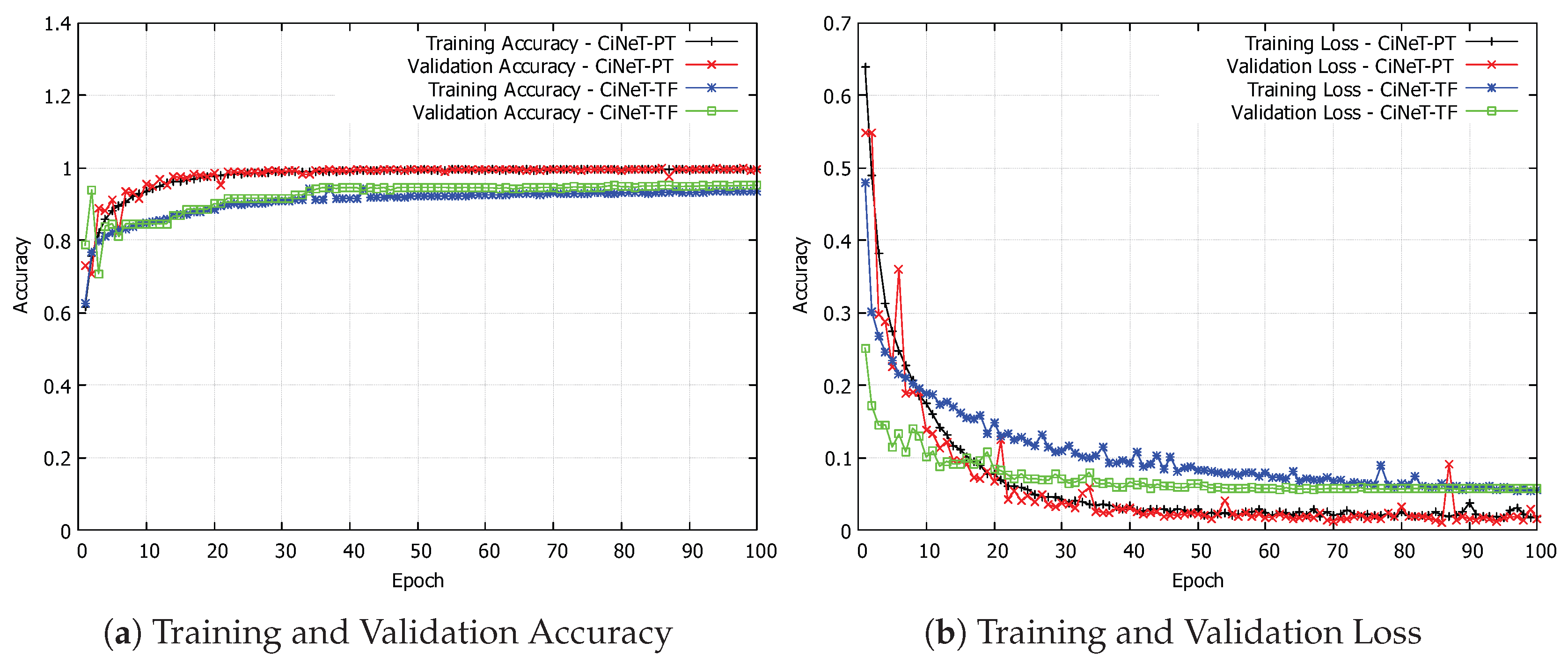 Preprints 172364 g004