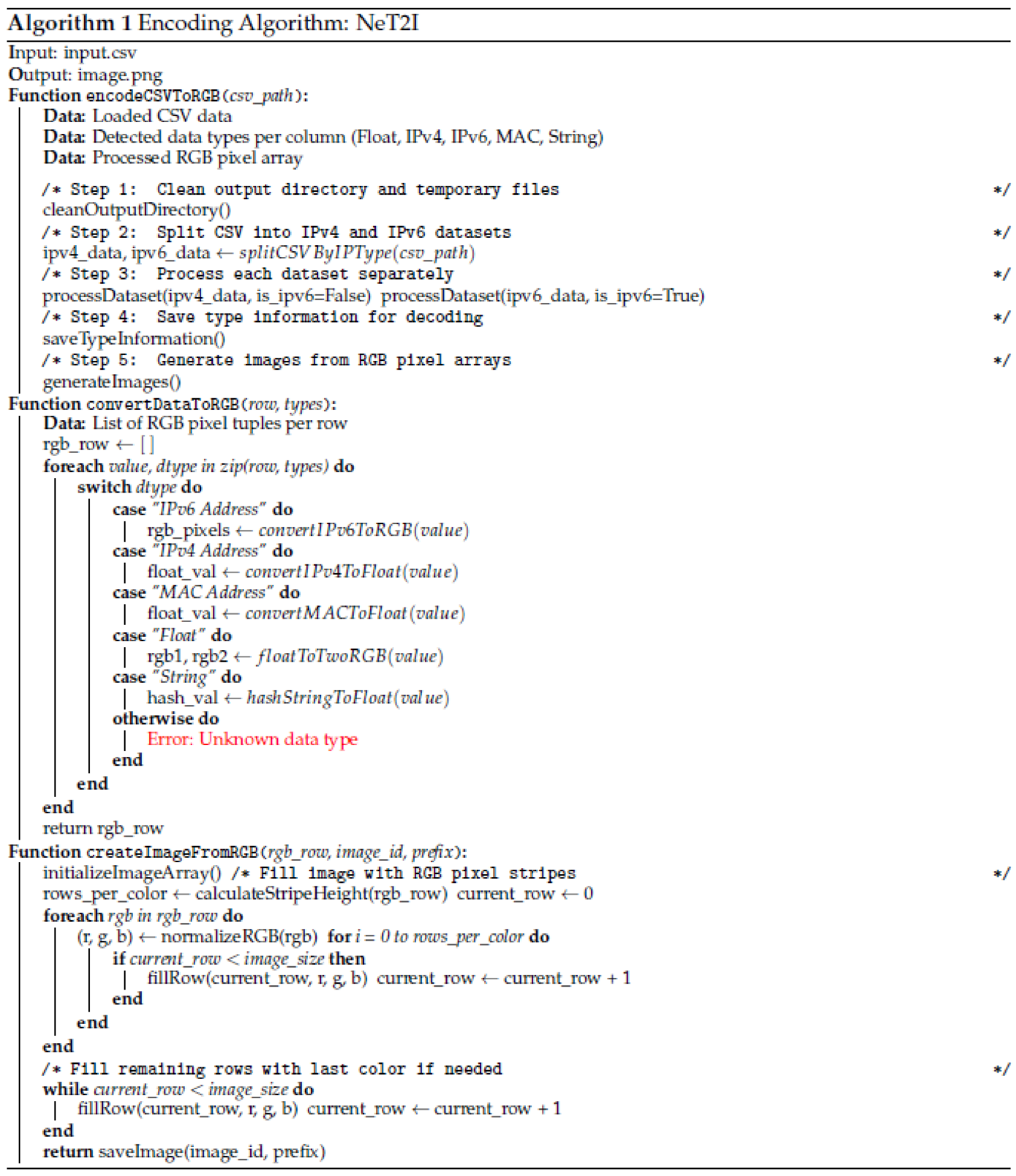 Preprints 172364 i001
