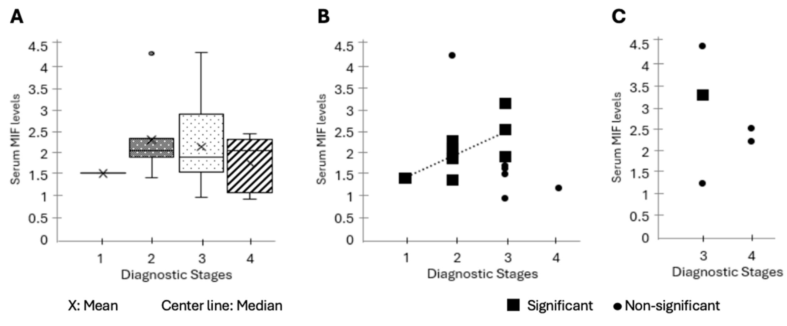 Preprints 186143 g001
