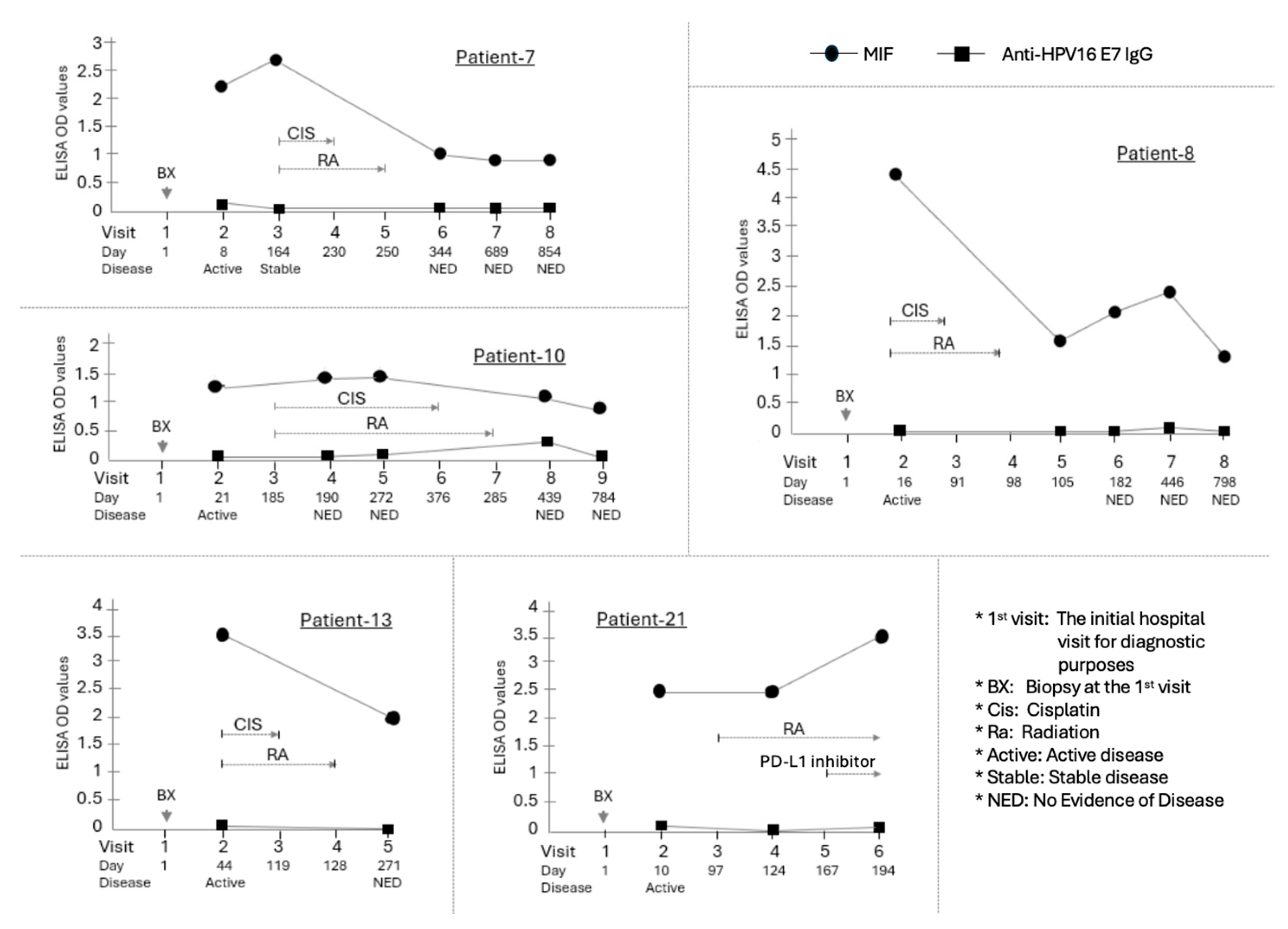 Preprints 186143 g002