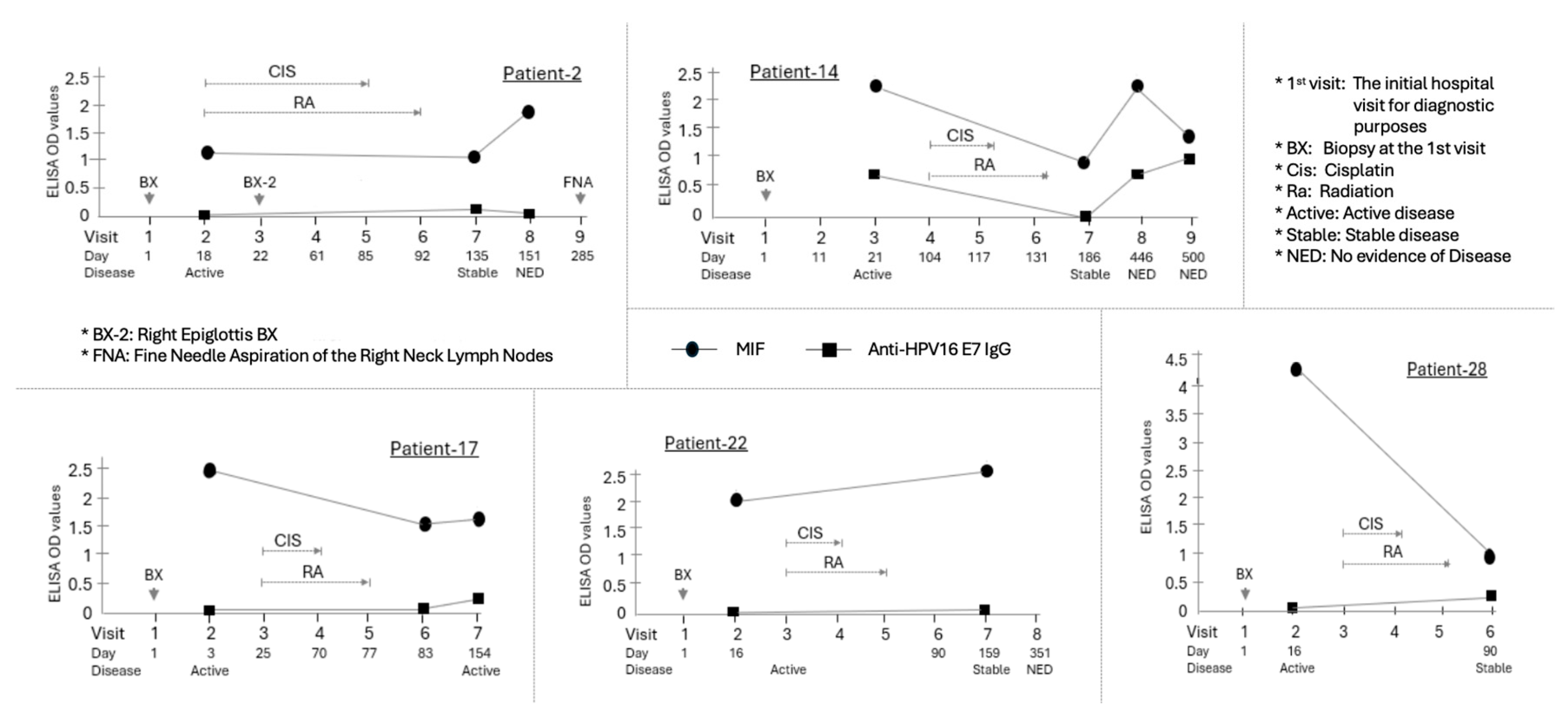 Preprints 186143 g003