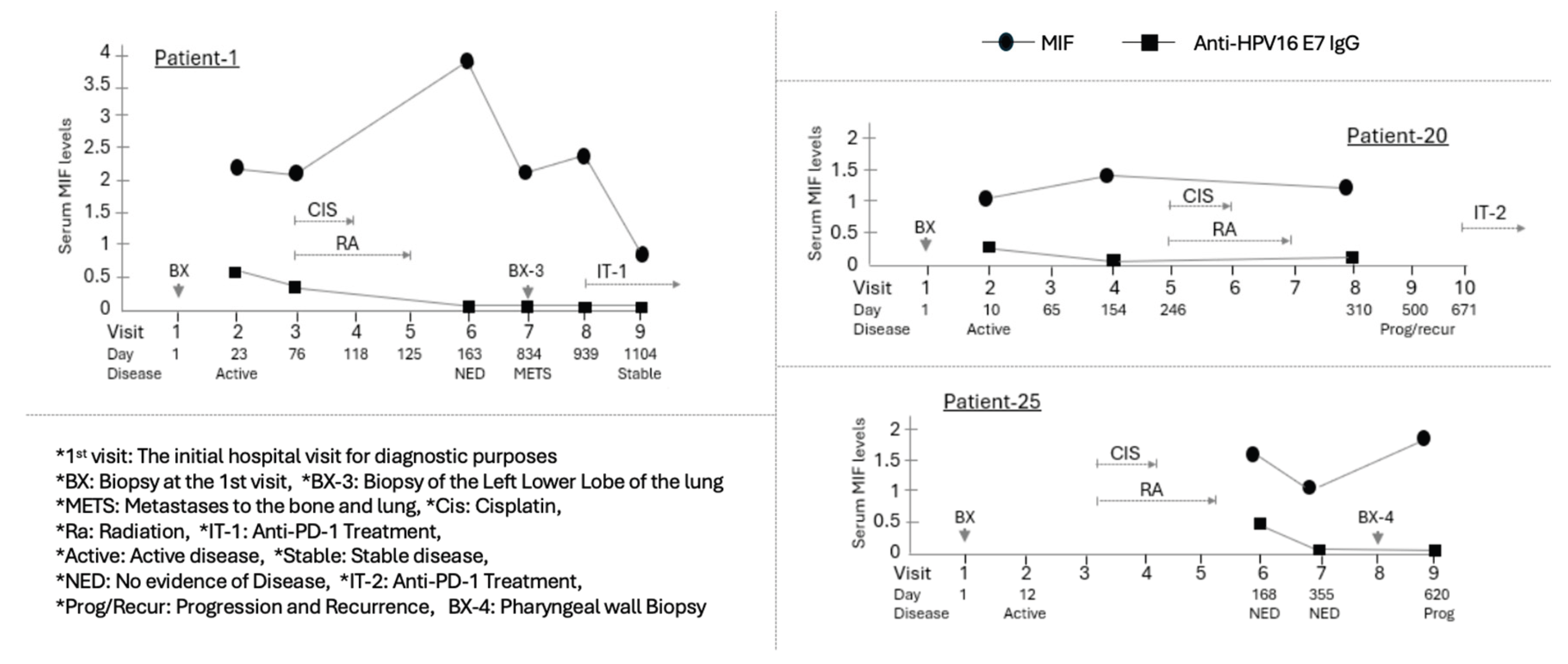 Preprints 186143 g004