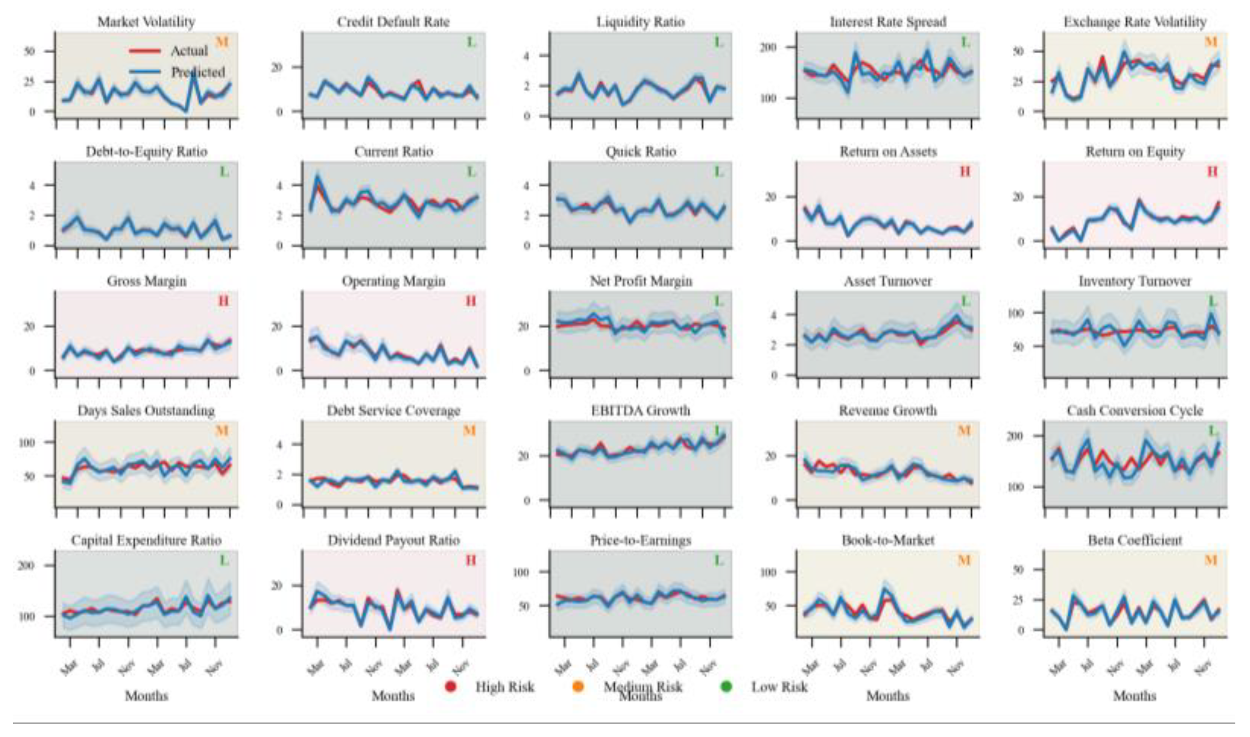 Preprints 157577 g001
