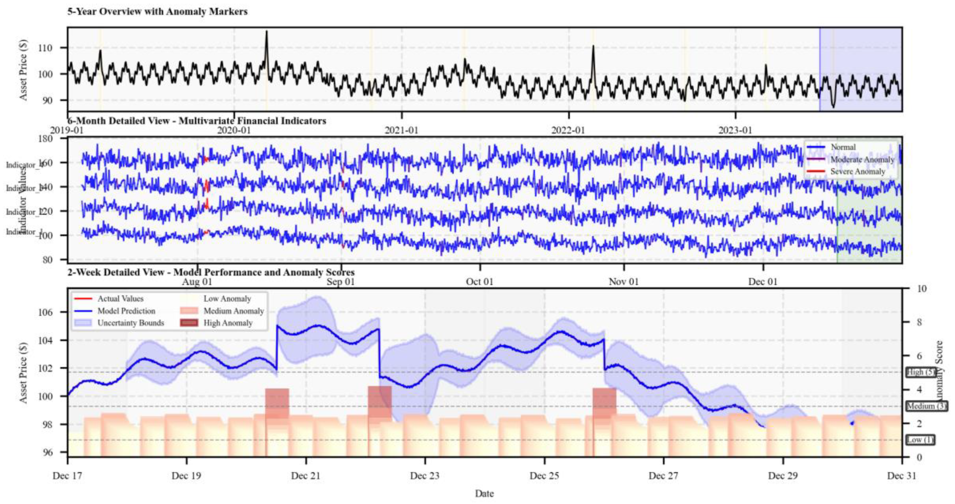 Preprints 157577 g005