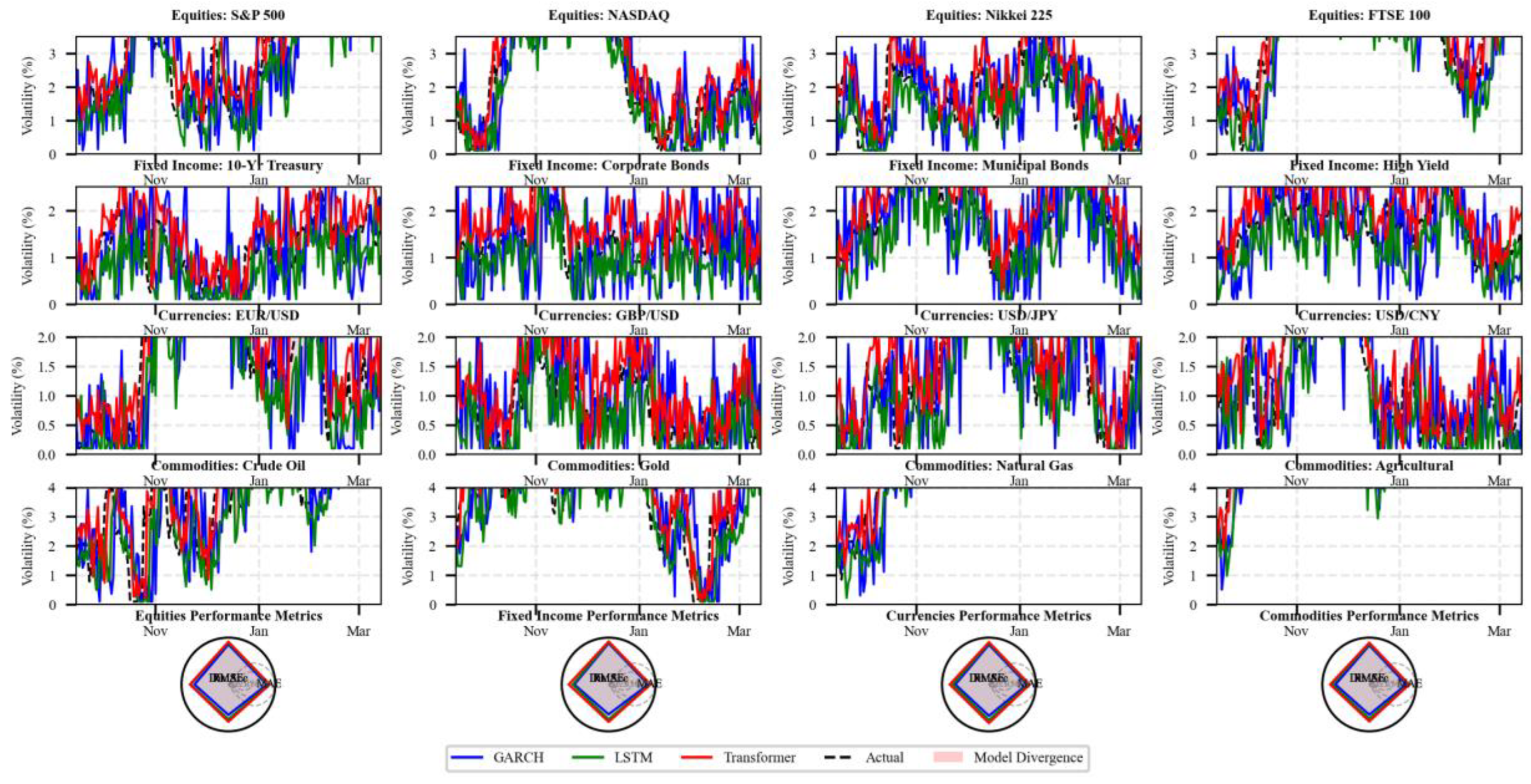 Preprints 157577 g006