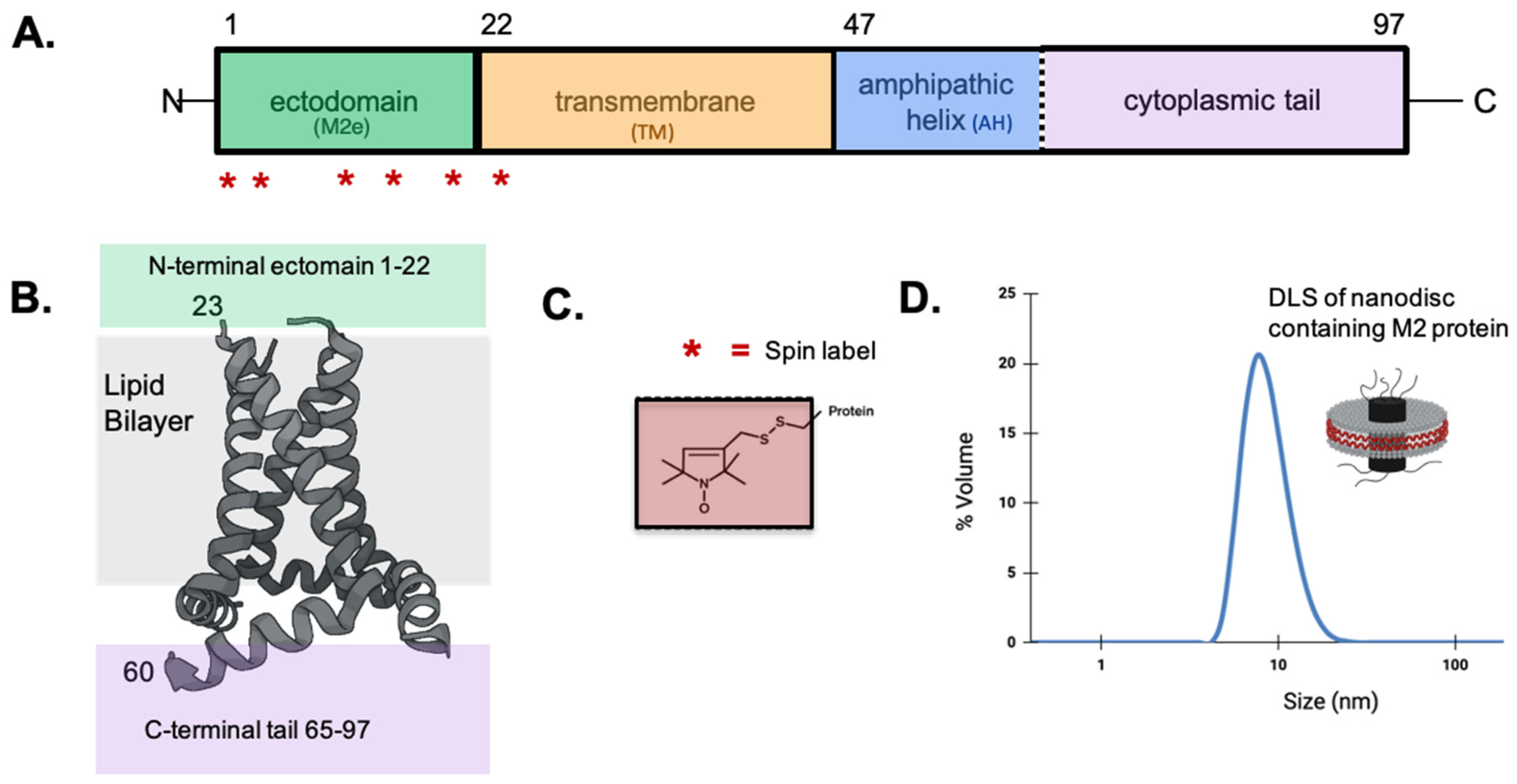 Preprints 144239 g001