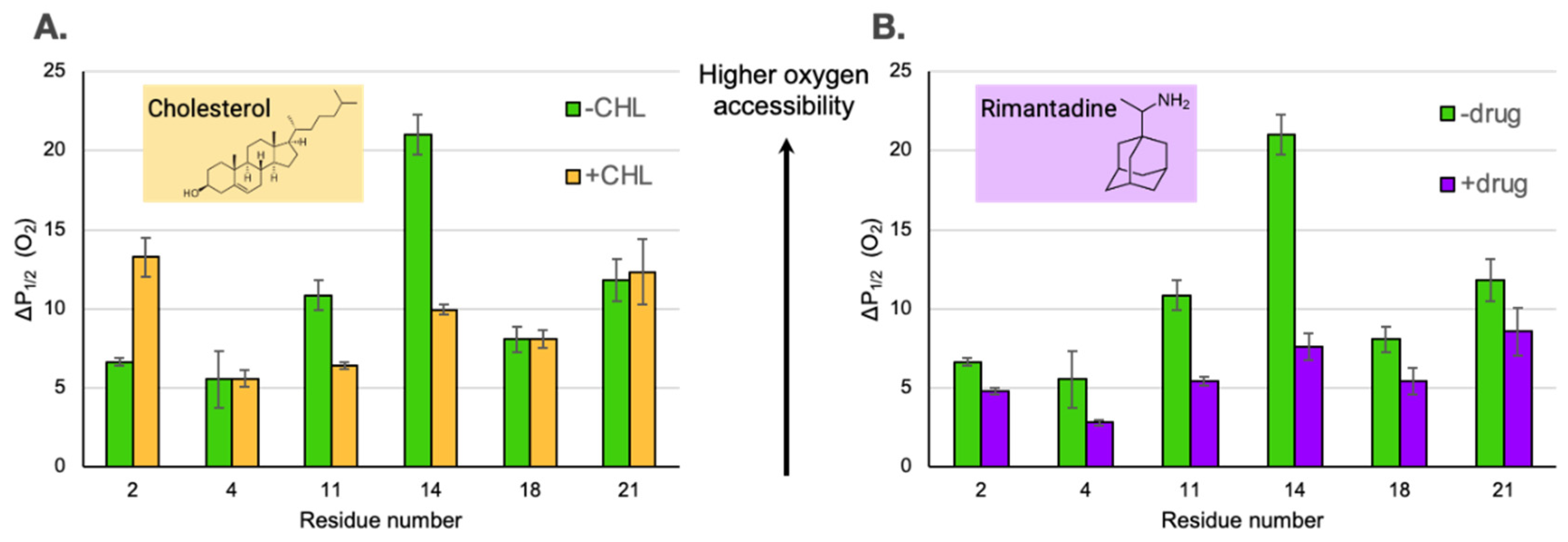 Preprints 144239 g003