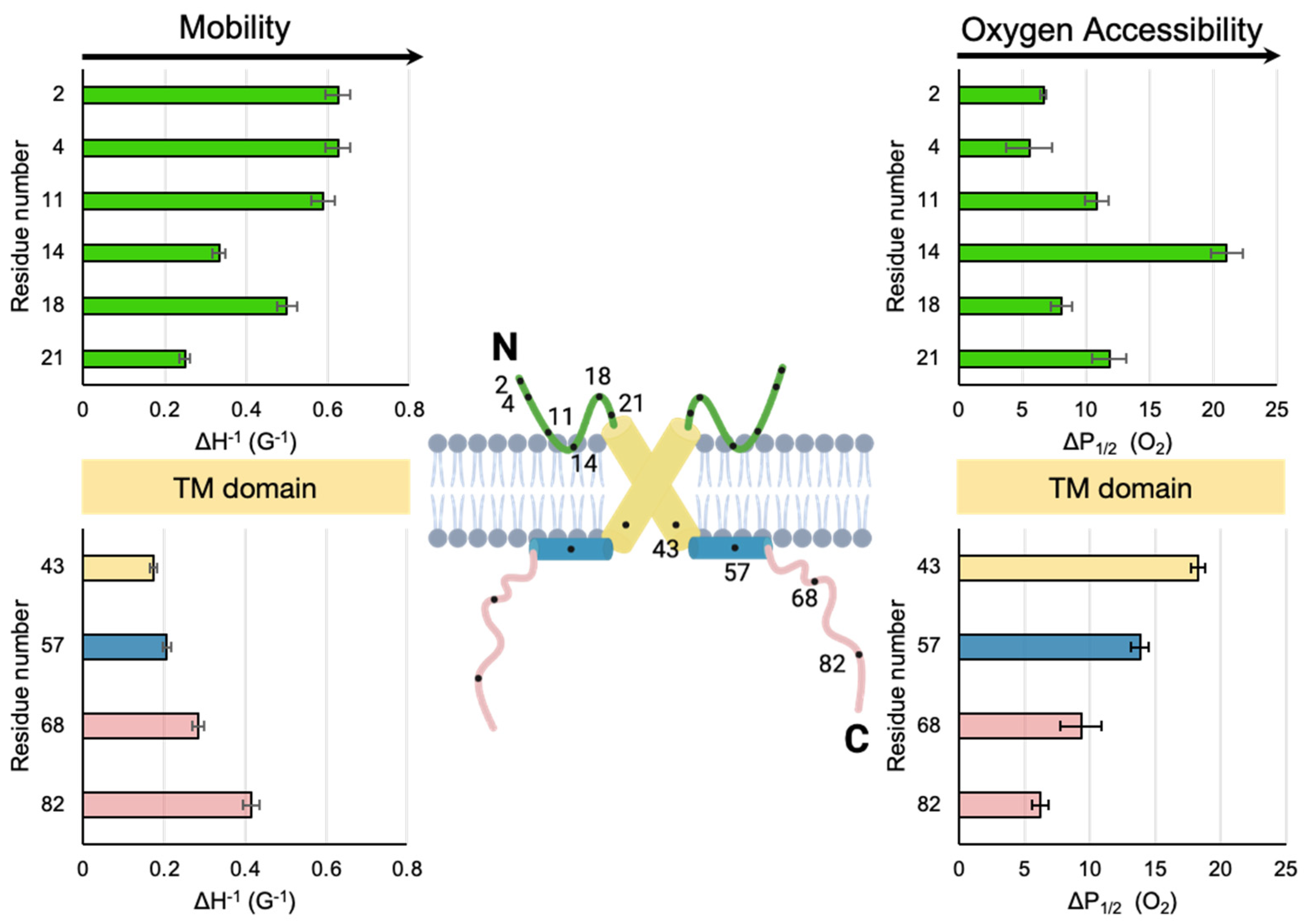 Preprints 144239 g004