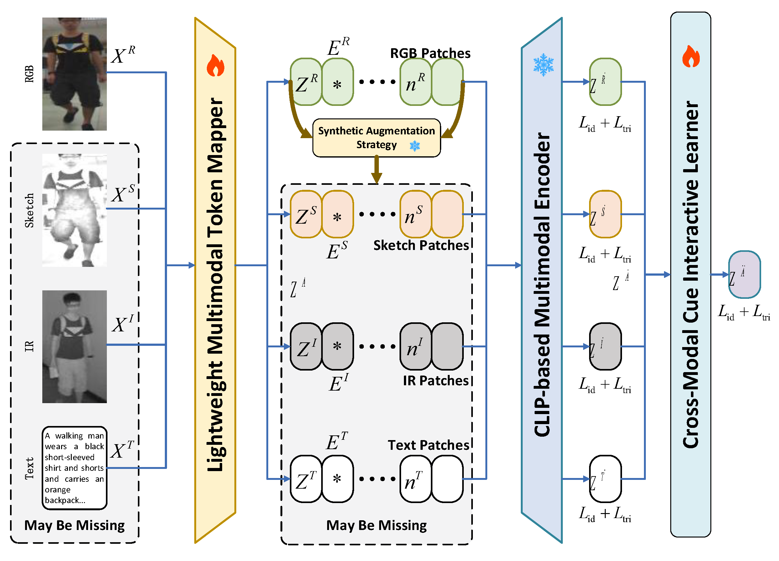 Preprints 162112 g002