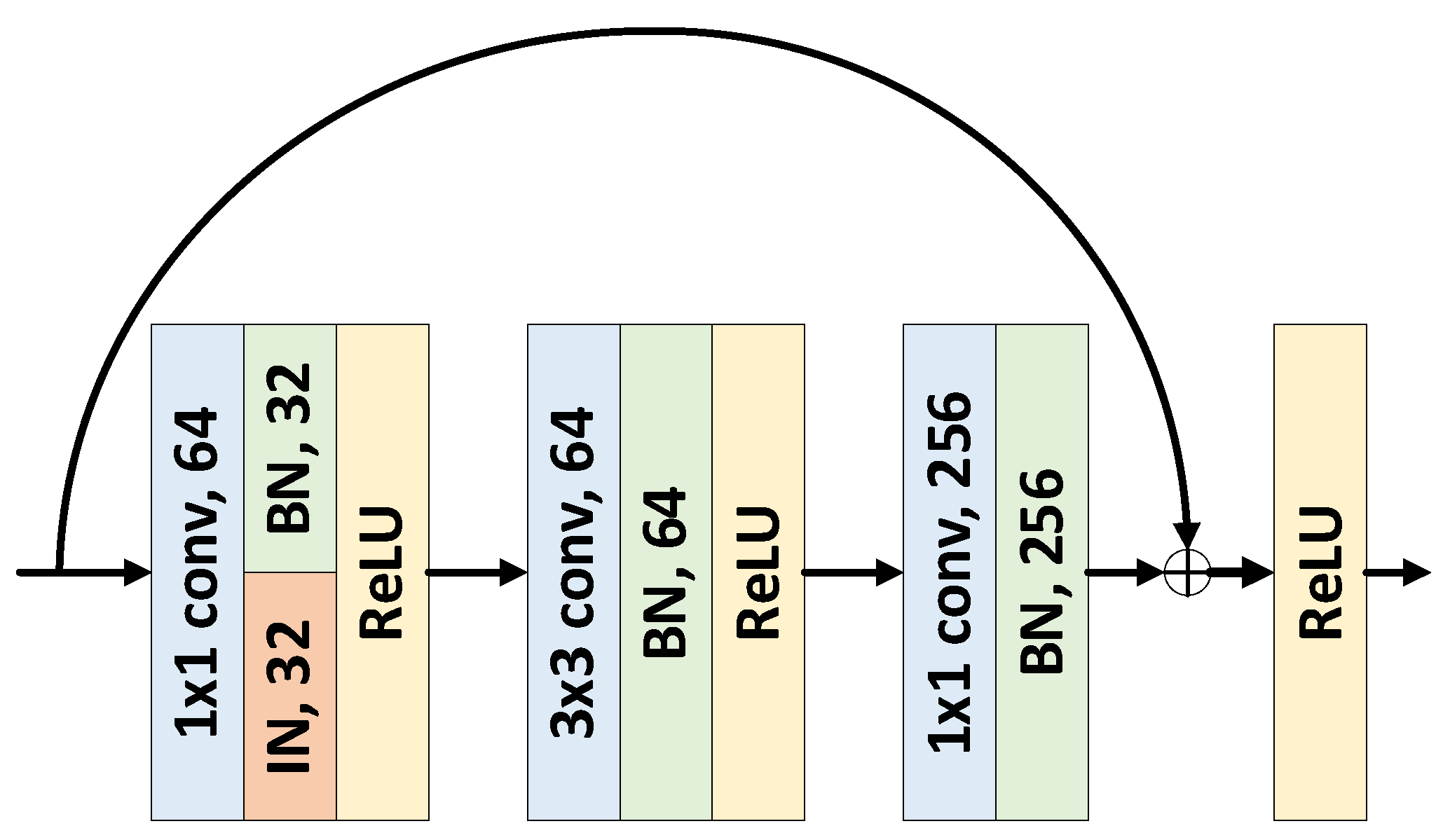 Preprints 162112 g003