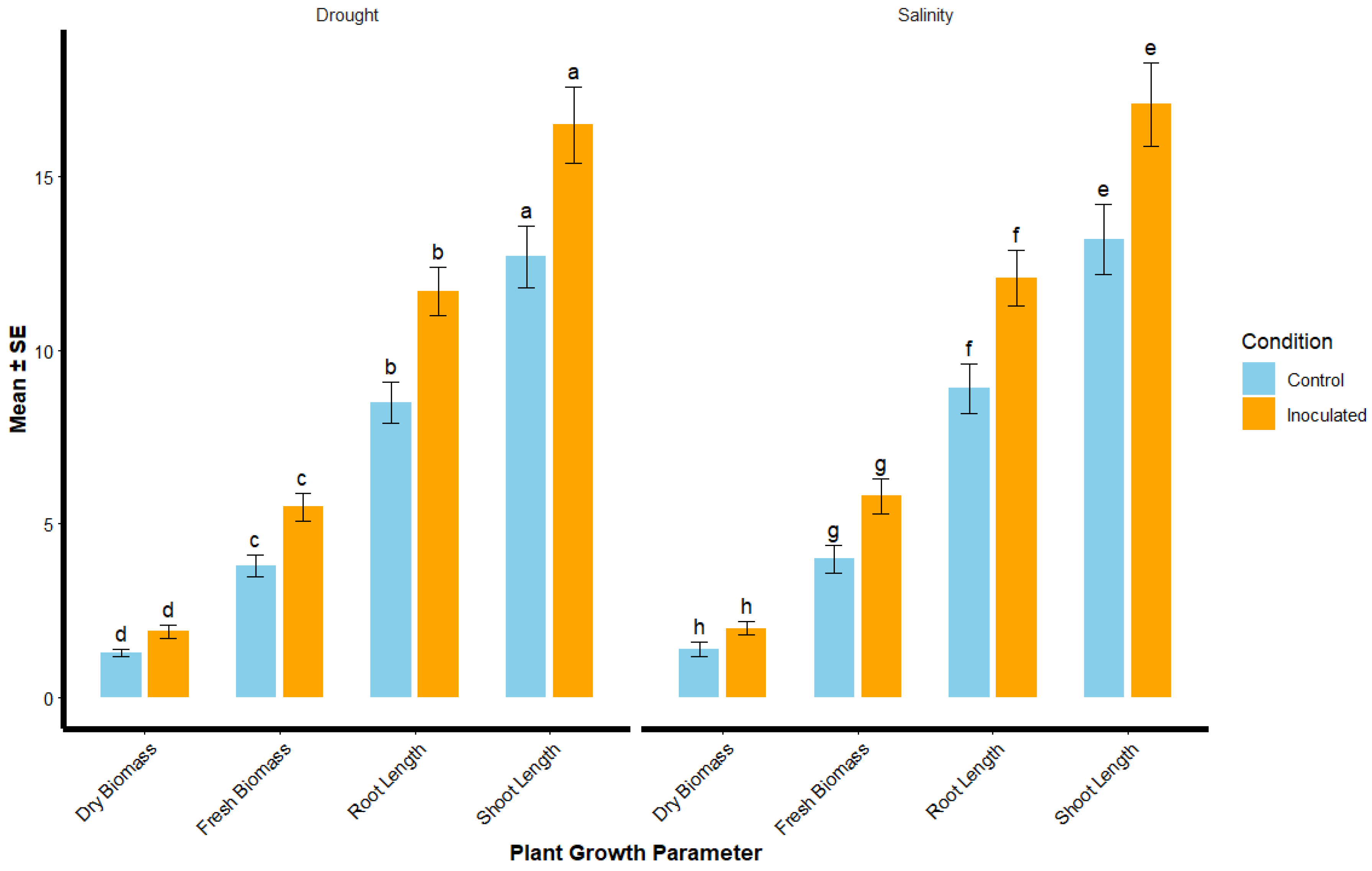 Preprints 157455 g001
