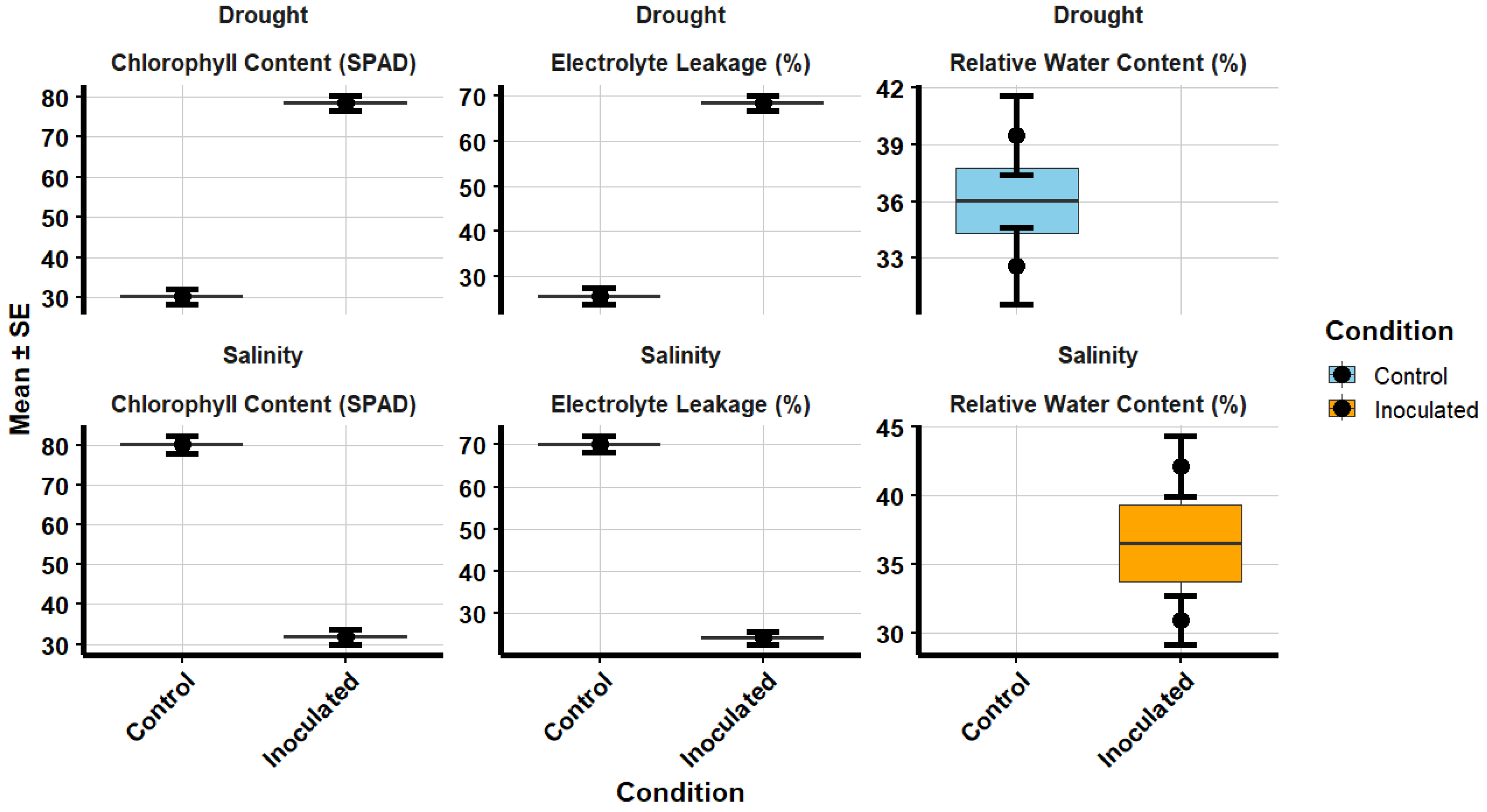 Preprints 157455 g002