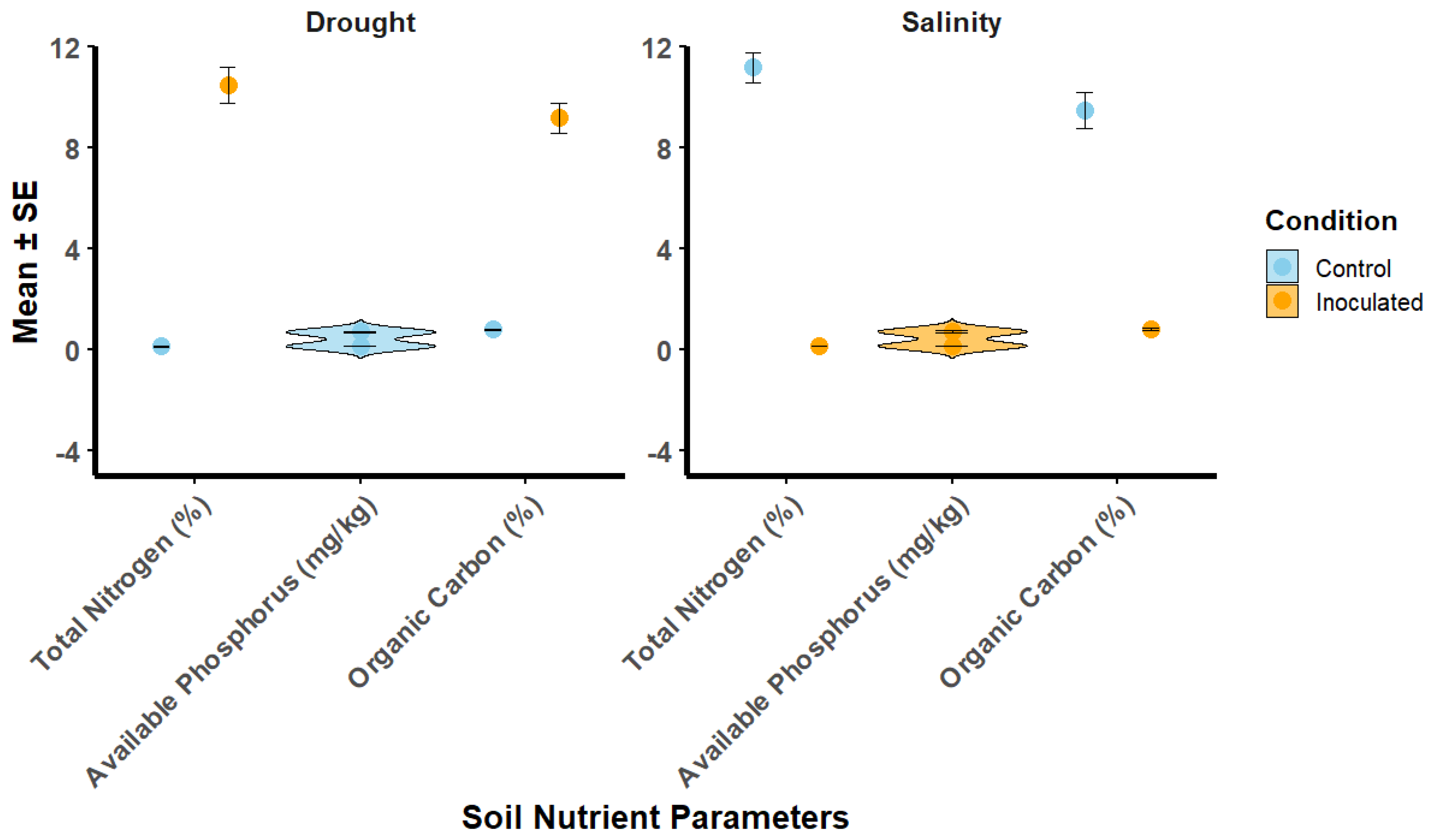 Preprints 157455 g003