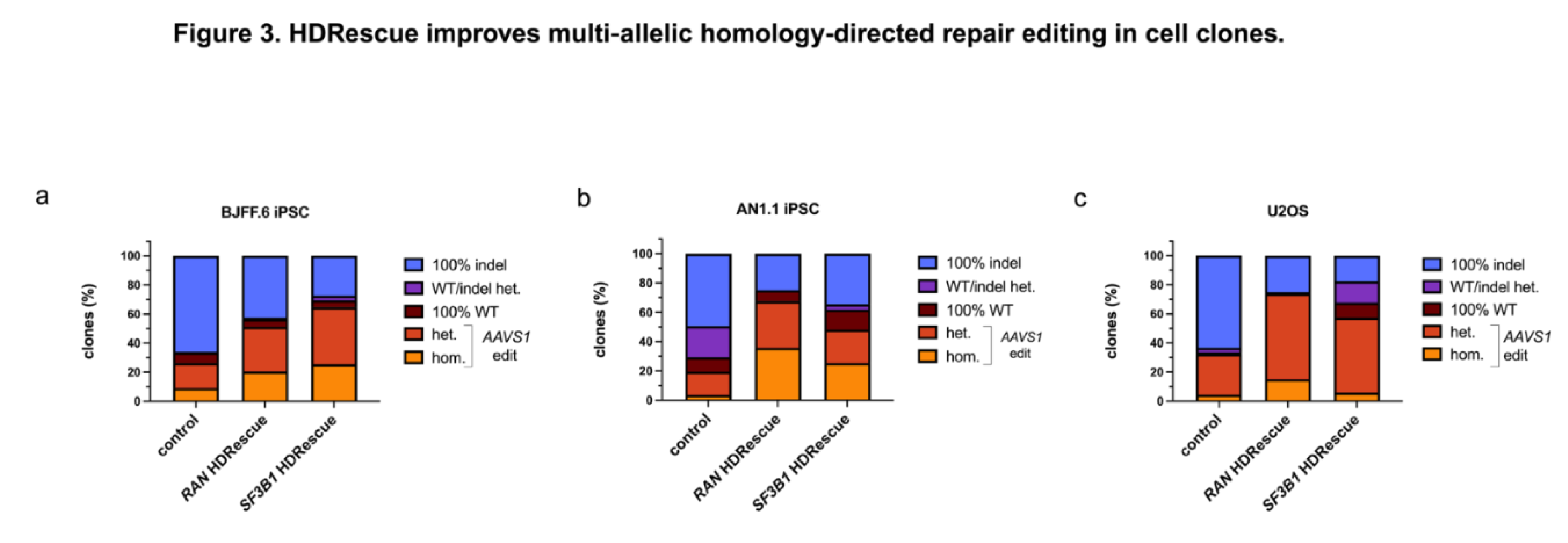 Preprints 203061 g003