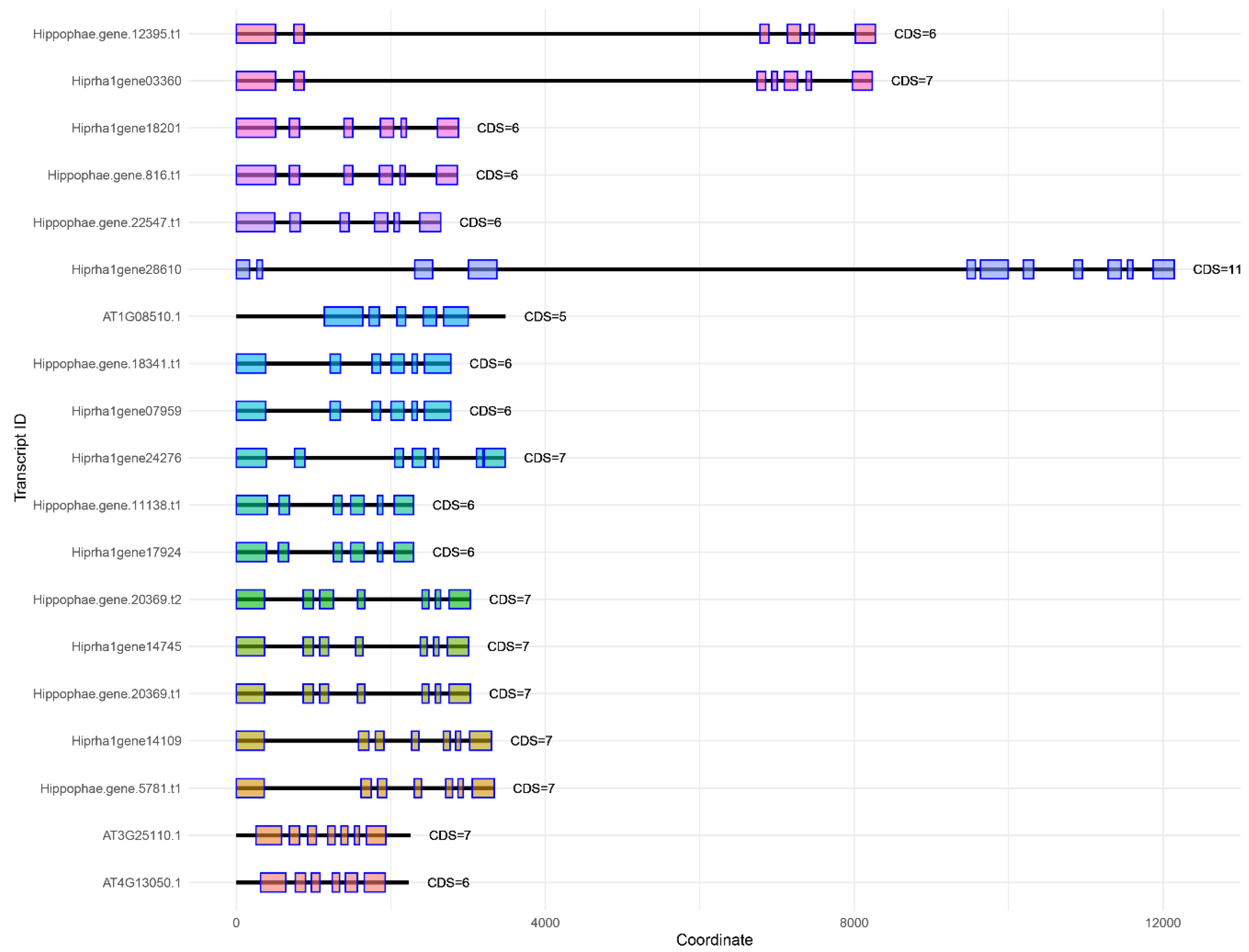 Preprints 189675 g002