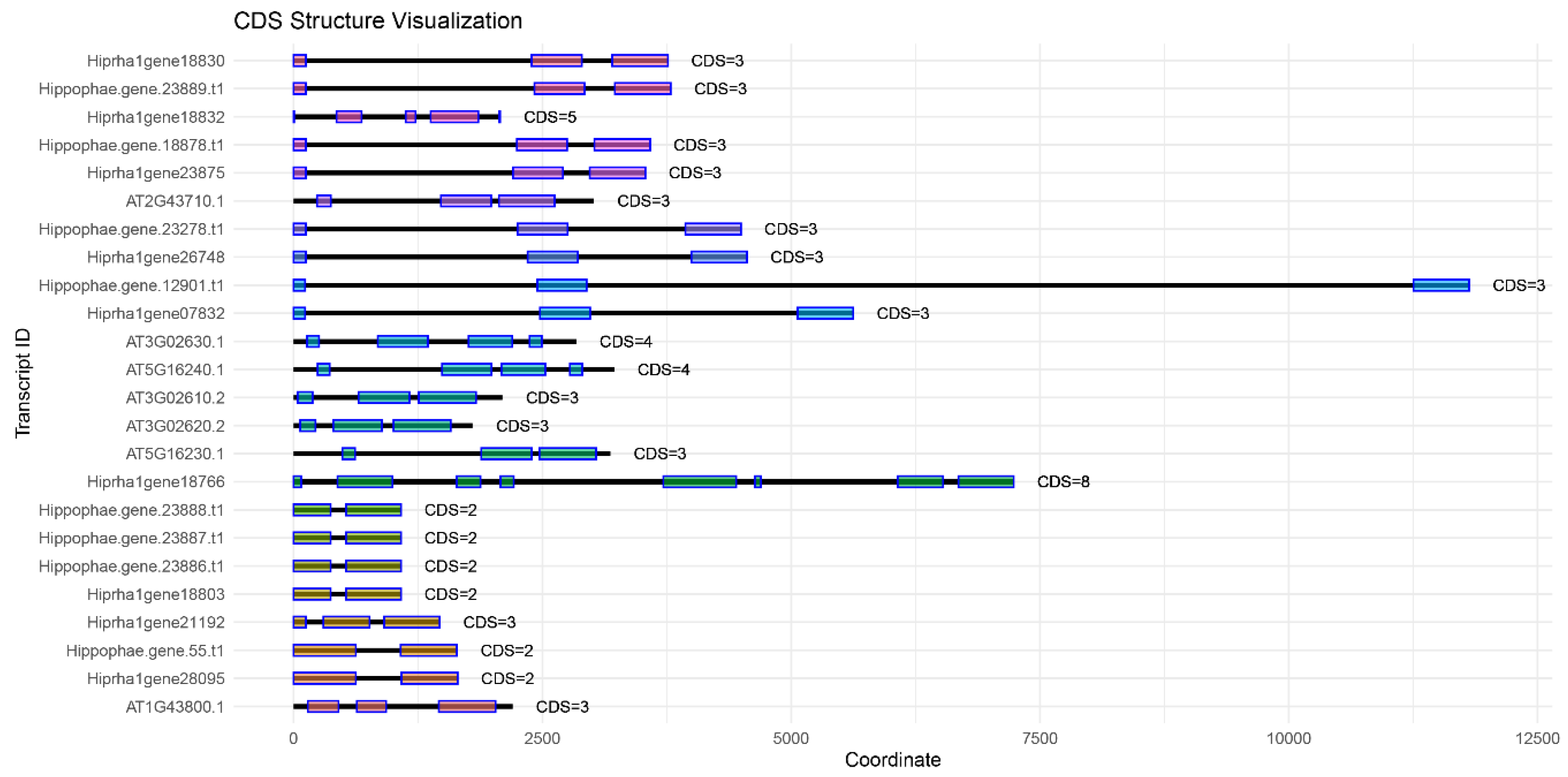 Preprints 189675 g003