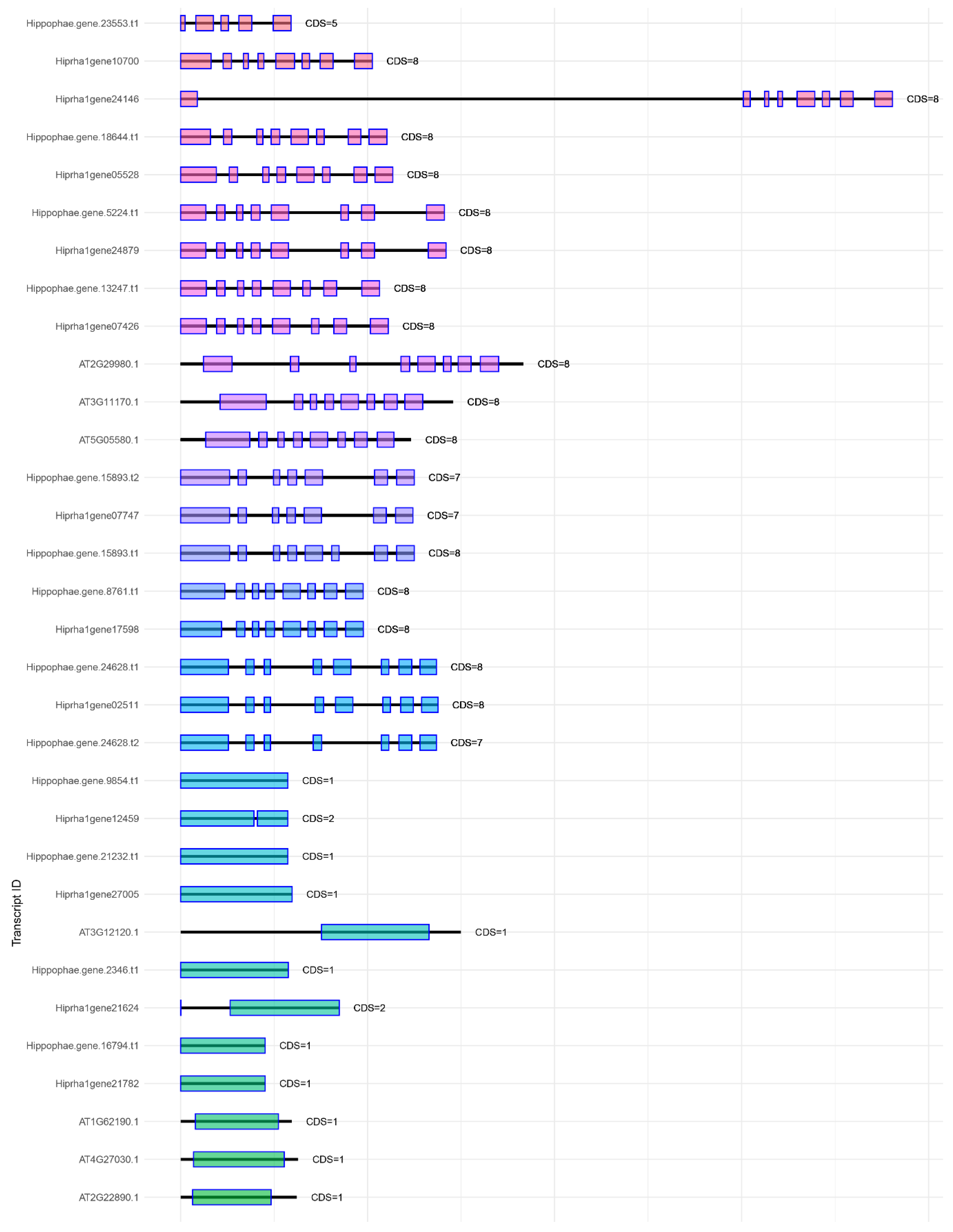Preprints 189675 g004