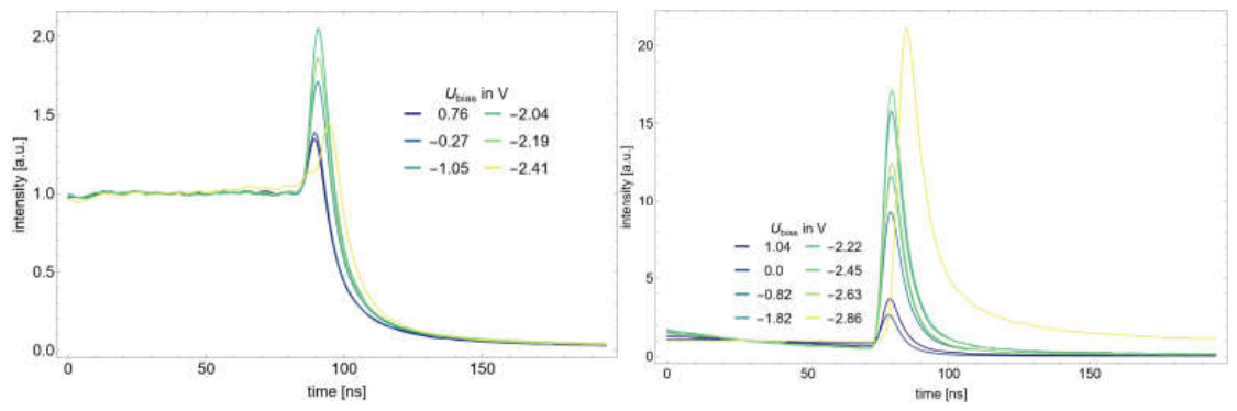 Preprints 219652 g010 Preprints 219652 g010
