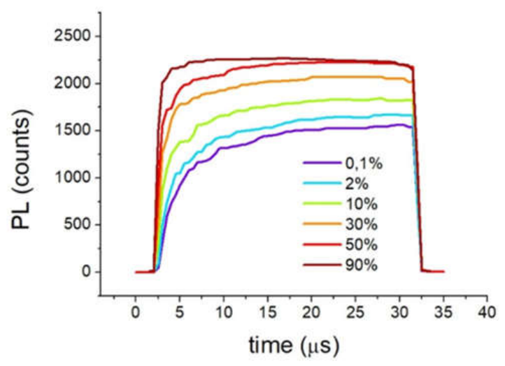 Preprints 219652 g011 Preprints 219652 g011