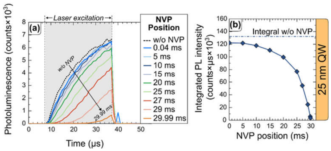 Preprints 219652 g014 Preprints 219652 g014